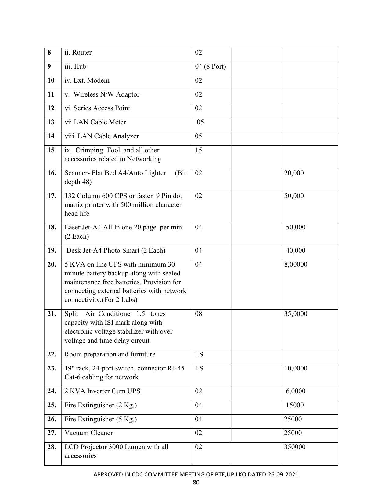 SYLLABUS FOR SEMESTER SYSTEM EFFECTIVE FROM (2021-2022) - CUSTUME DESIGN AND GARMENT TECHNOLOGY - Page 80