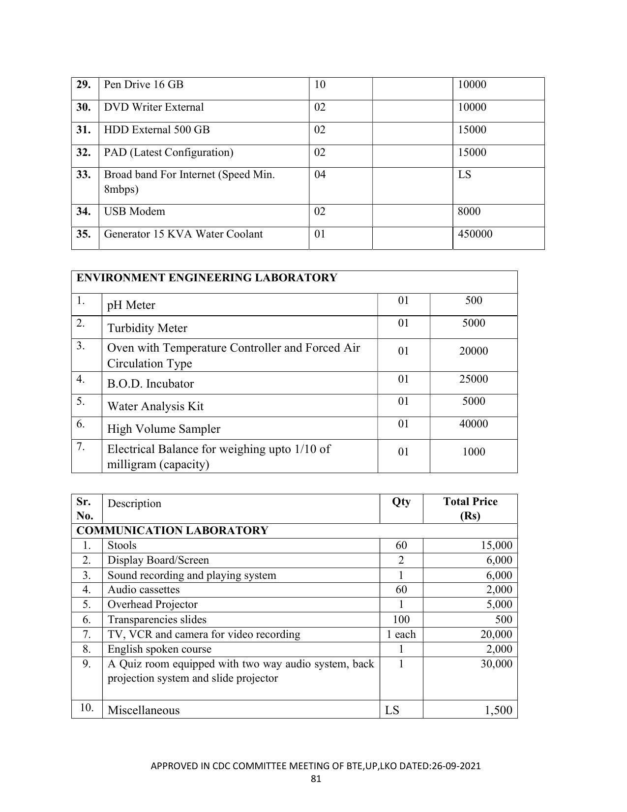 SYLLABUS FOR SEMESTER SYSTEM EFFECTIVE FROM (2021-2022) - CUSTUME DESIGN AND GARMENT TECHNOLOGY - Page 81