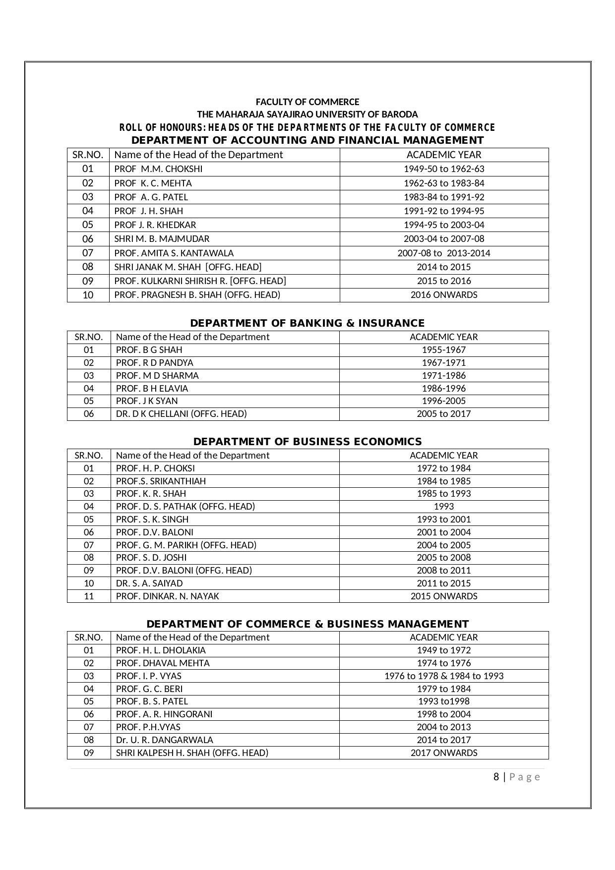 Maharaja Sayajirao University of Baroda, Baroda B.Com 2018-19 Prospectus - Page 9