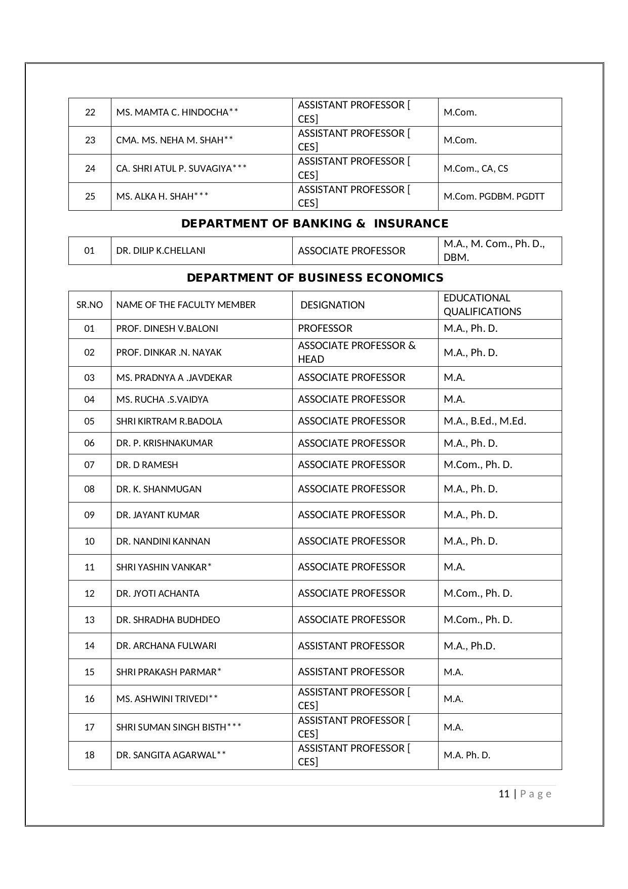 Maharaja Sayajirao University of Baroda, Baroda B.Com 2018-19 Prospectus - Page 12