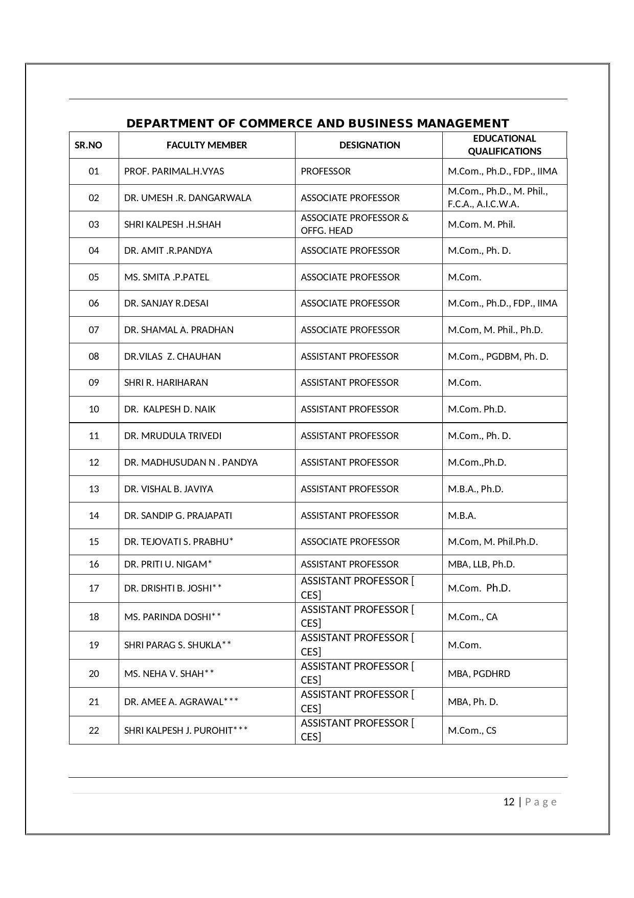 Maharaja Sayajirao University of Baroda, Baroda B.Com 2018-19 Prospectus - Page 13