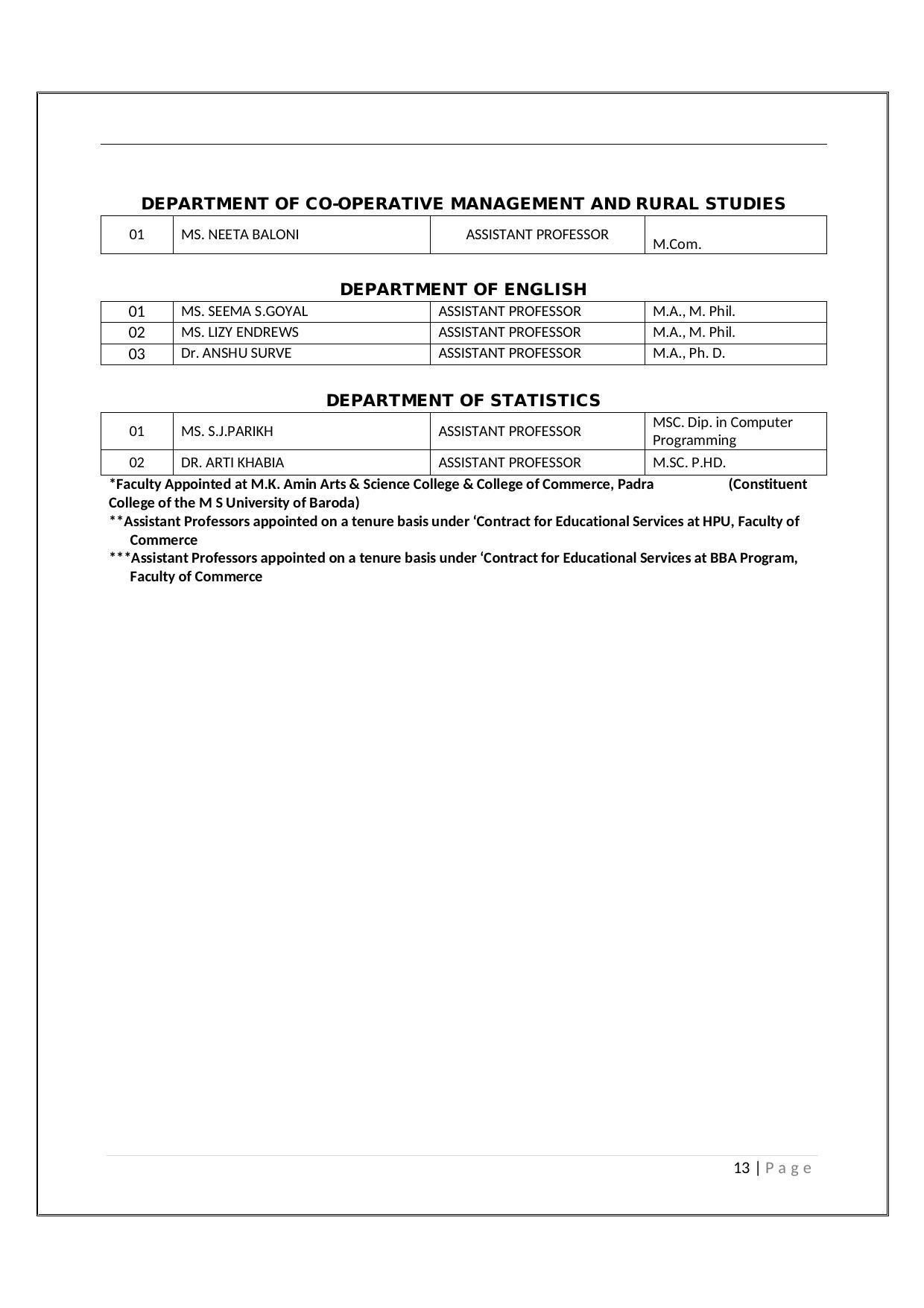 Maharaja Sayajirao University of Baroda, Baroda B.Com 2018-19 Prospectus - Page 14