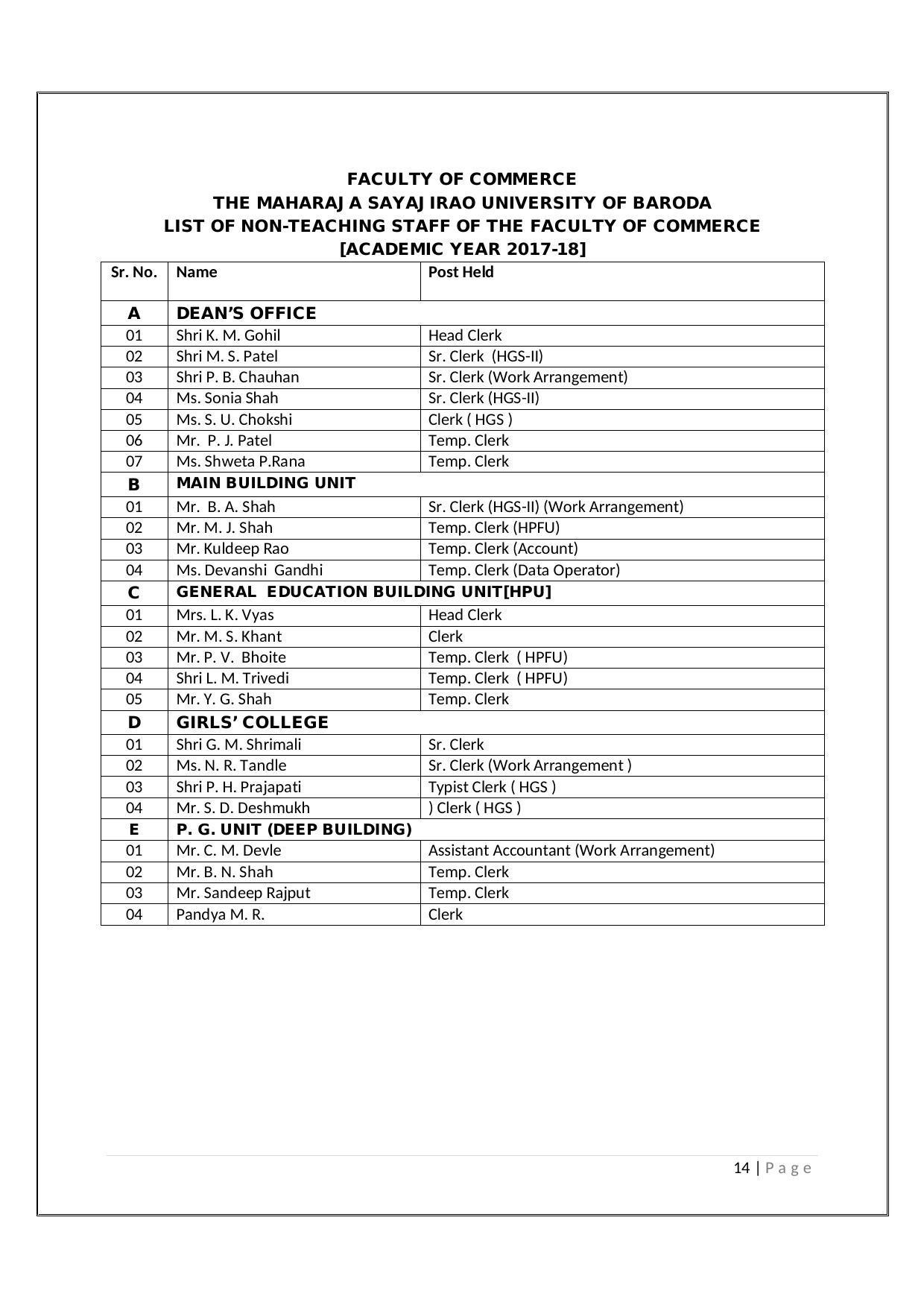 Maharaja Sayajirao University of Baroda, Baroda B.Com 2018-19 Prospectus - Page 15