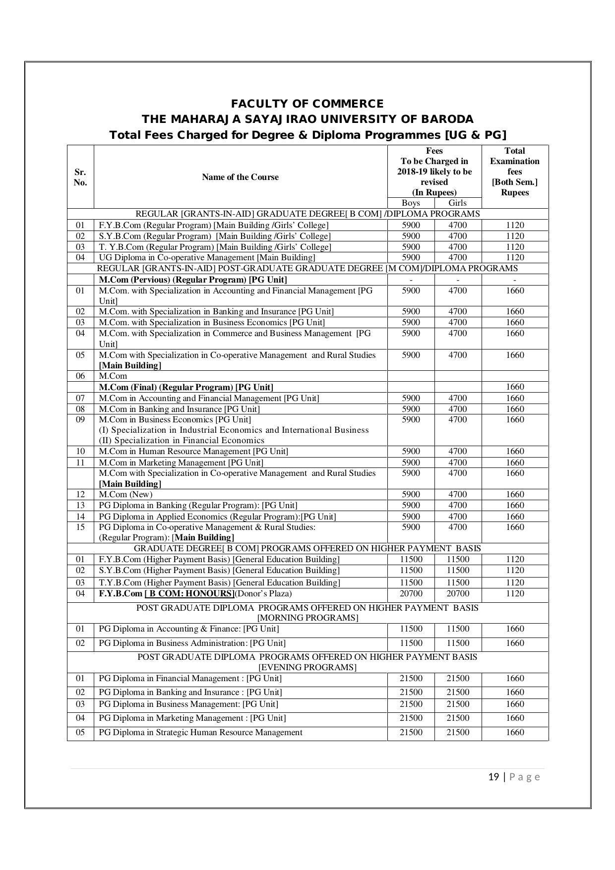 Maharaja Sayajirao University of Baroda, Baroda B.Com 2018-19 Prospectus - Page 20