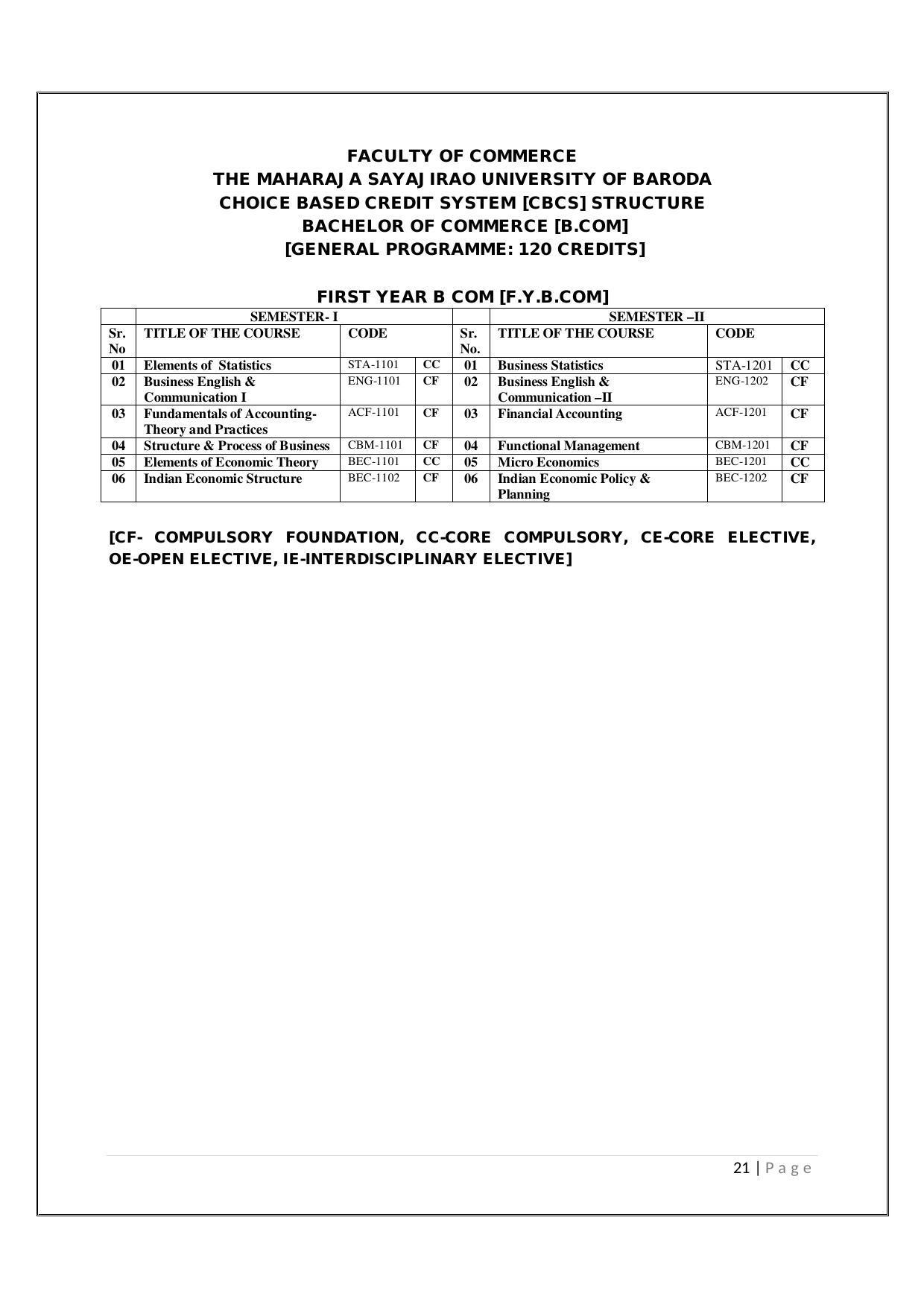 Maharaja Sayajirao University of Baroda, Baroda B.Com 2018-19 Prospectus - Page 22