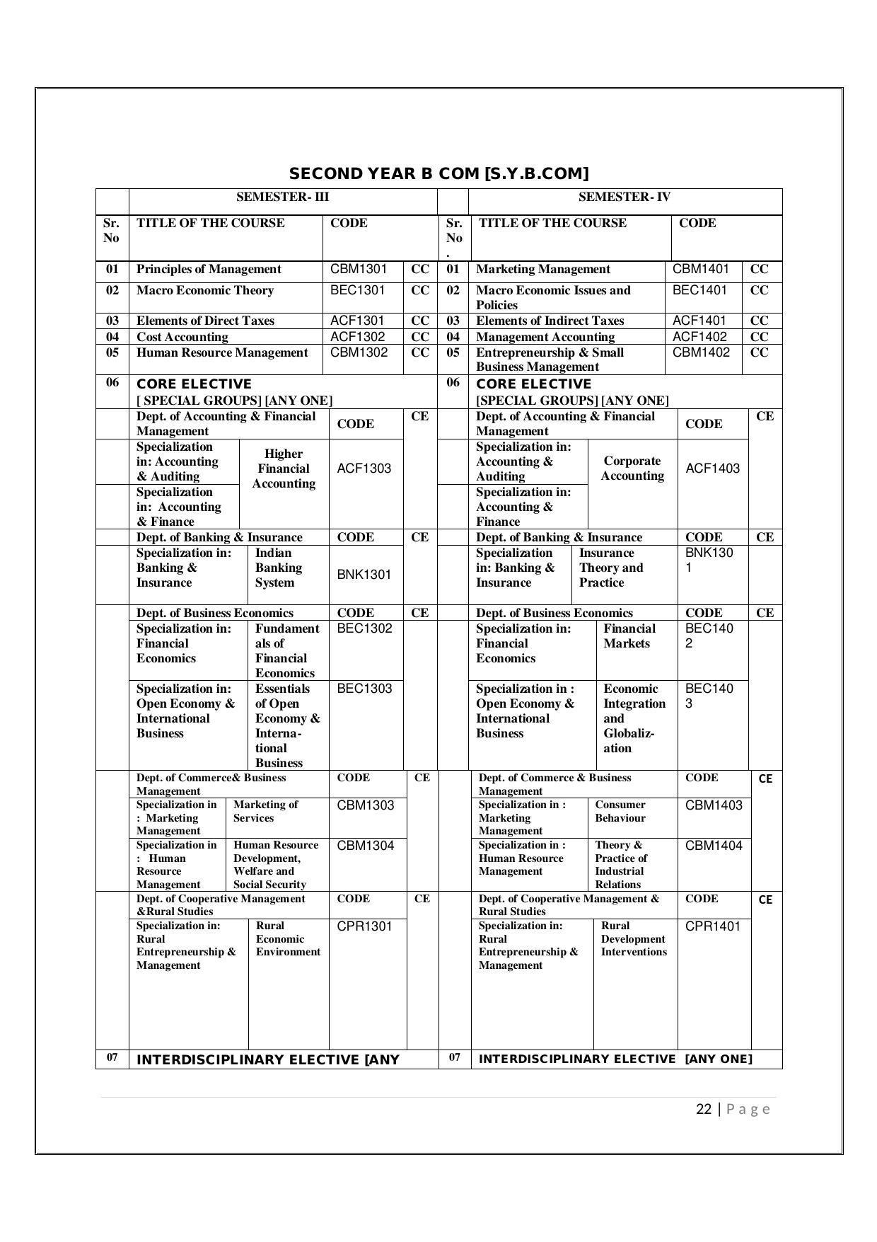 Maharaja Sayajirao University of Baroda, Baroda B.Com 2018-19 Prospectus - Page 23
