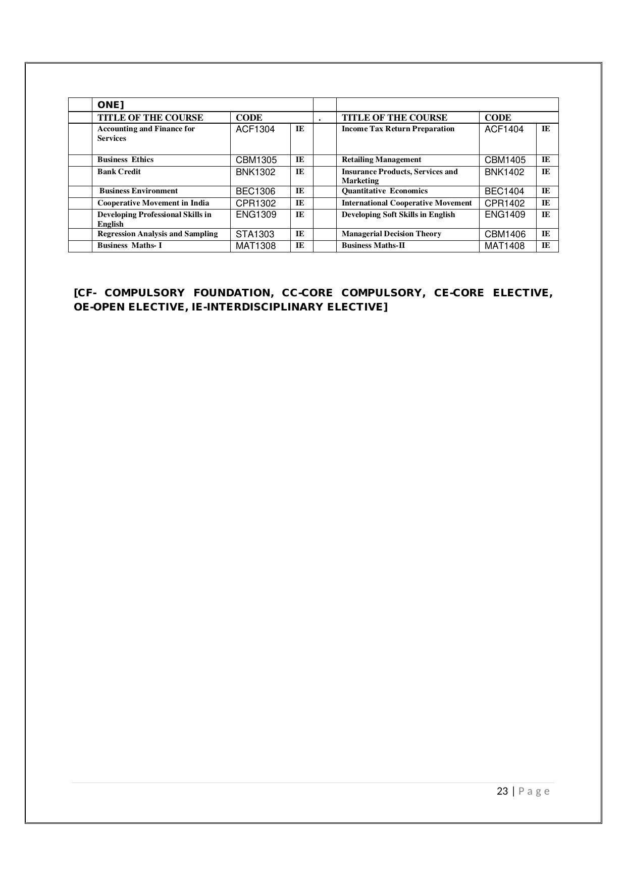 Maharaja Sayajirao University of Baroda, Baroda B.Com 2018-19 Prospectus - Page 24