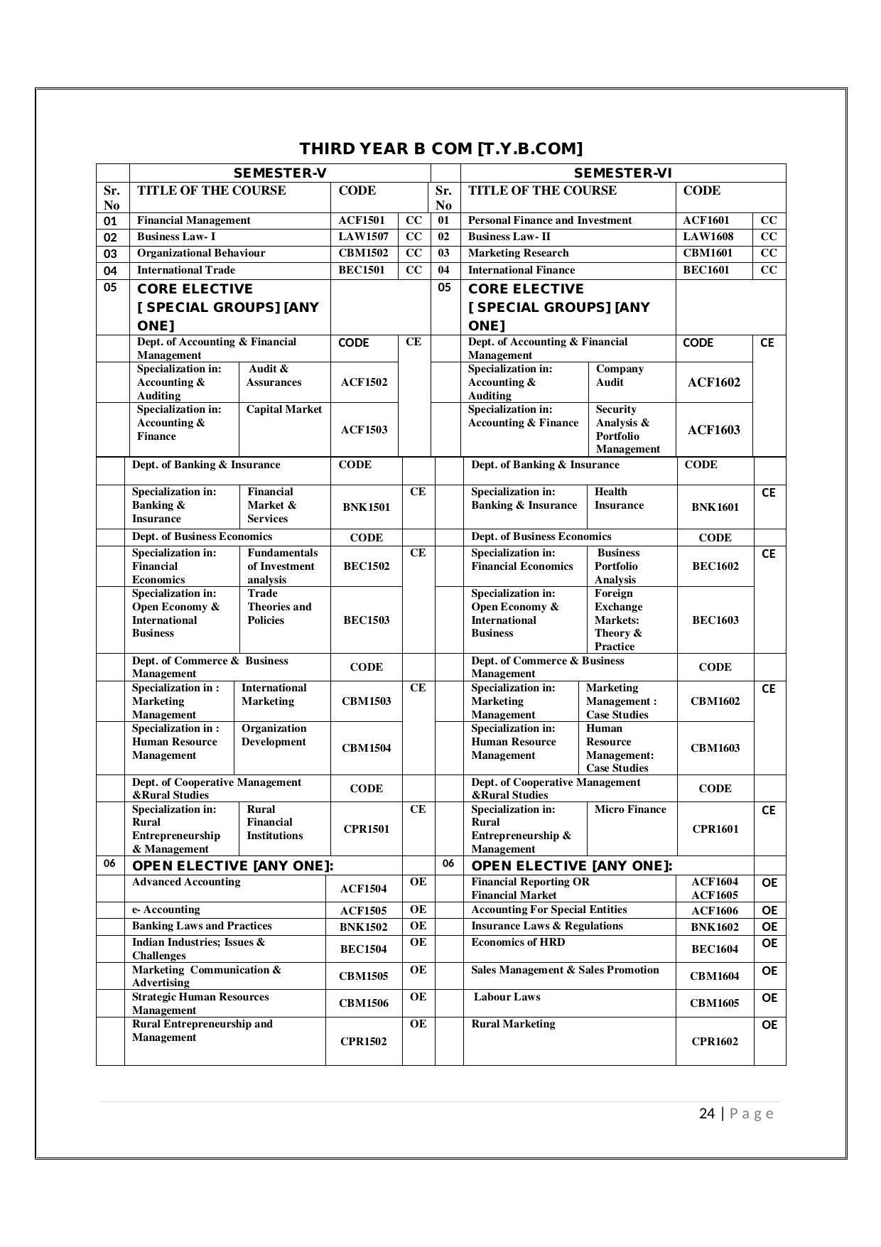 Maharaja Sayajirao University of Baroda, Baroda B.Com 2018-19 Prospectus - Page 25