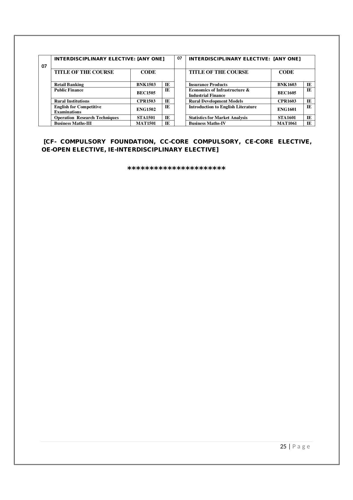 Maharaja Sayajirao University of Baroda, Baroda B.Com 2018-19 Prospectus - Page 26
