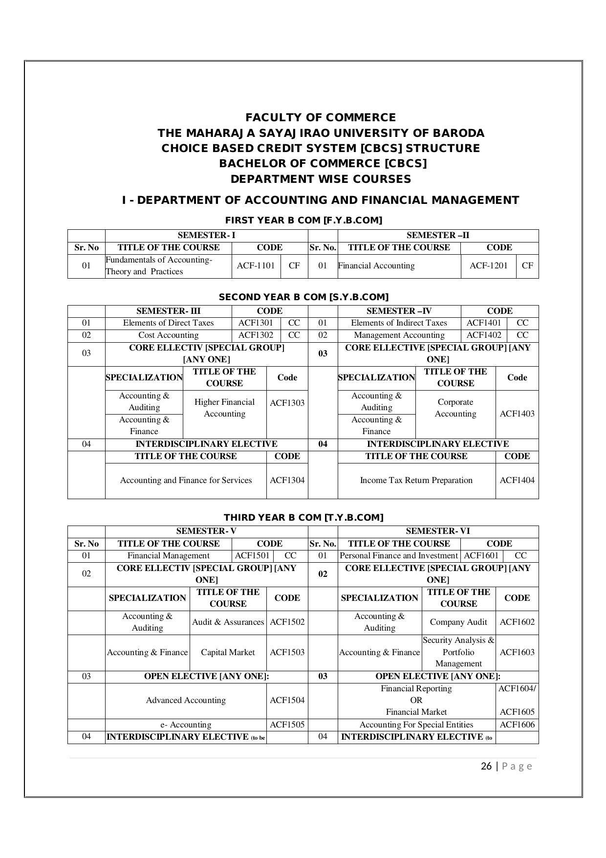 Maharaja Sayajirao University of Baroda, Baroda B.Com 2018-19 Prospectus - Page 27