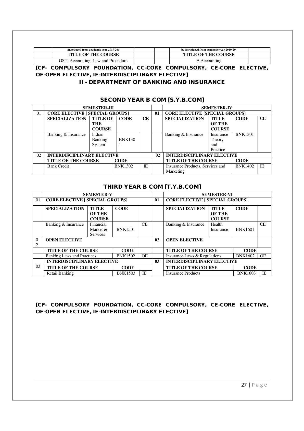 Maharaja Sayajirao University of Baroda, Baroda B.Com 2018-19 Prospectus - Page 28