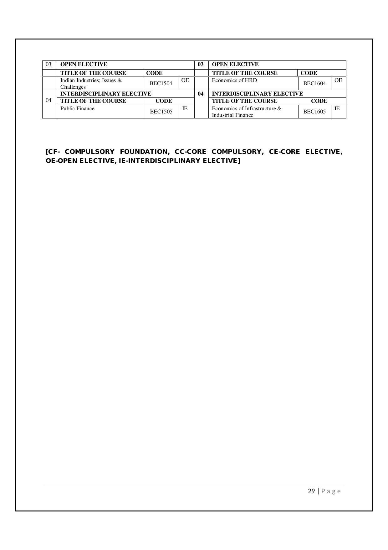 Maharaja Sayajirao University of Baroda, Baroda B.Com 2018-19 Prospectus - Page 30