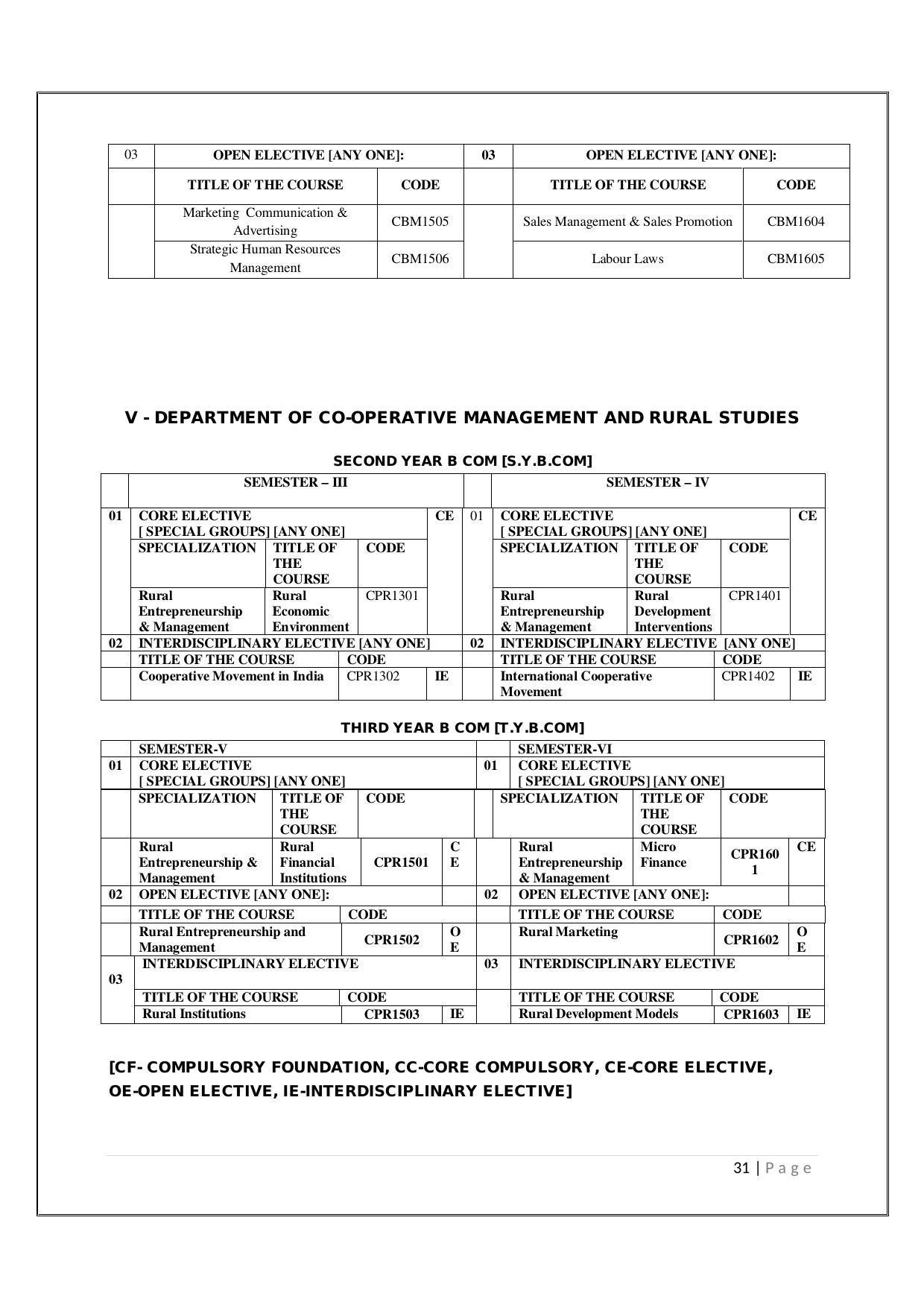 Maharaja Sayajirao University of Baroda, Baroda B.Com 2018-19 Prospectus - Page 32
