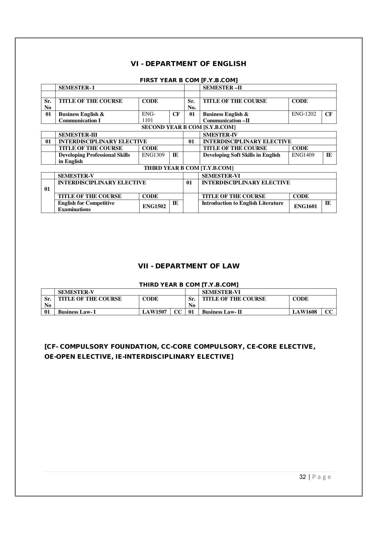 Maharaja Sayajirao University of Baroda, Baroda B.Com 2018-19 Prospectus - Page 33