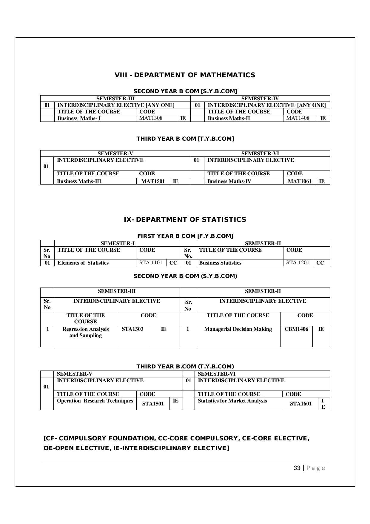Maharaja Sayajirao University of Baroda, Baroda B.Com 2018-19 Prospectus - Page 34