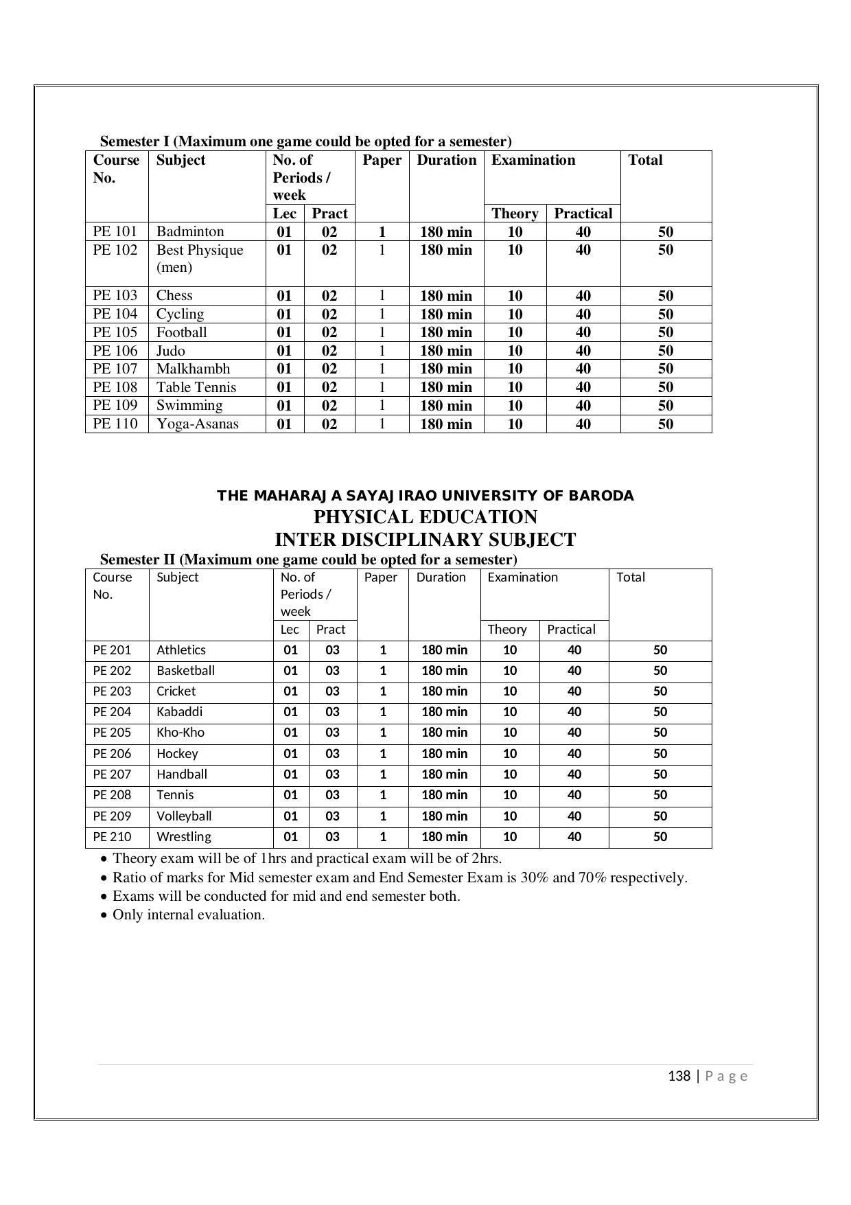Maharaja Sayajirao University of Baroda, Baroda B.Com 2018-19 Prospectus - Page 139