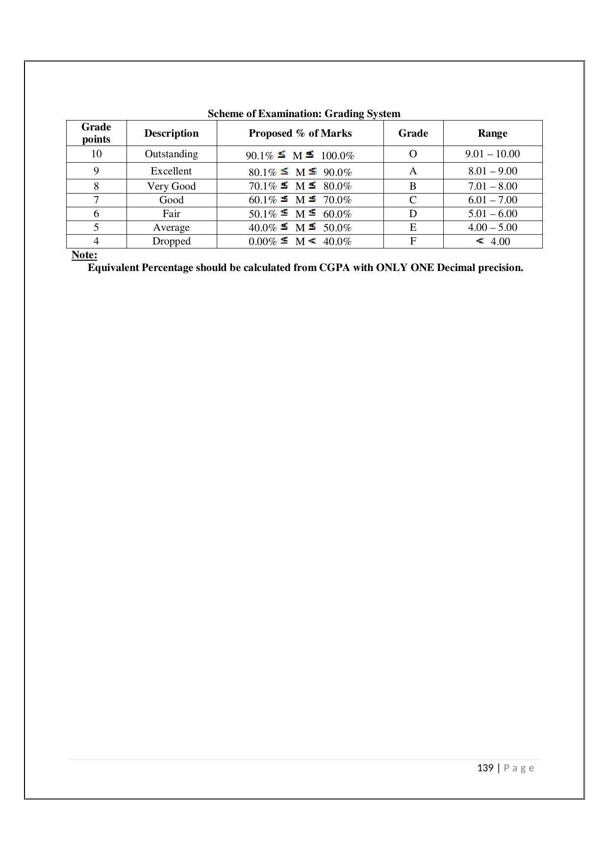 Maharaja Sayajirao University of Baroda, Baroda B.Com 2018-19 Prospectus - Page 140