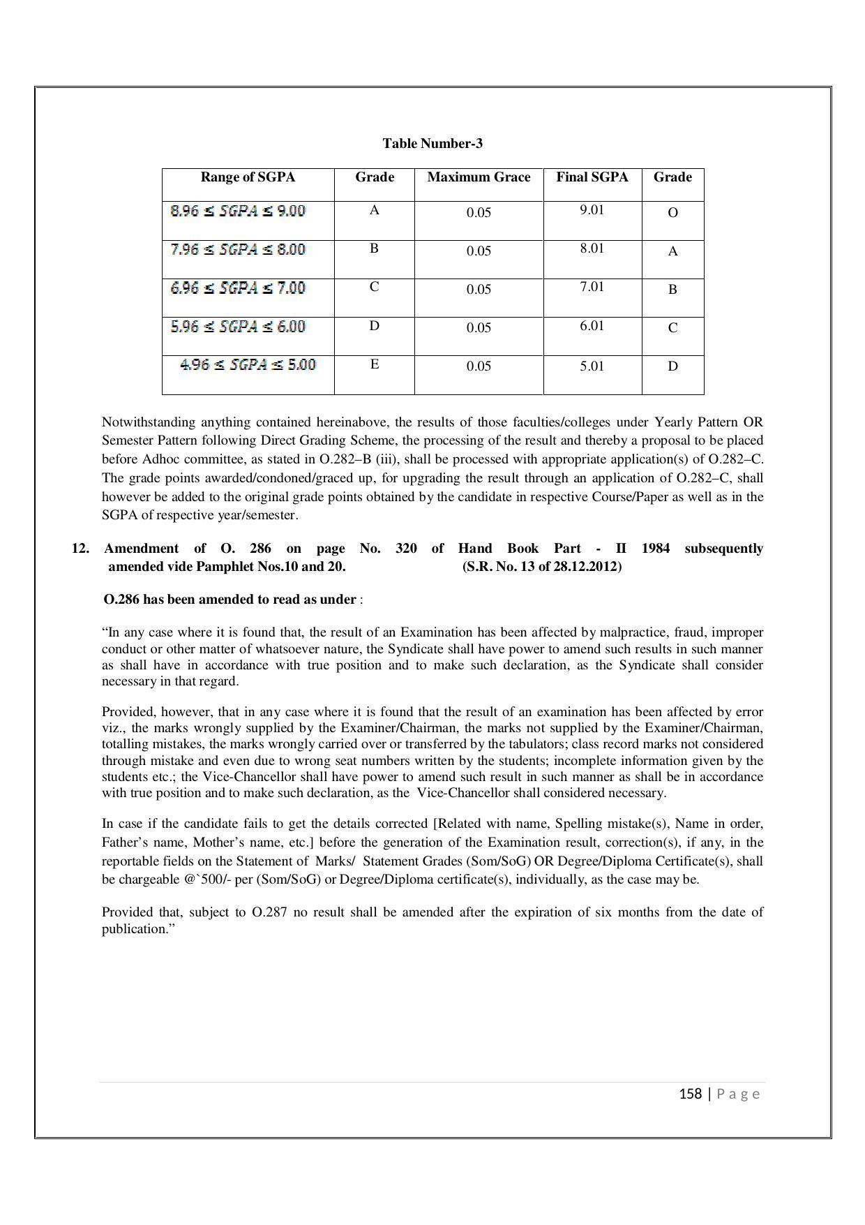 Maharaja Sayajirao University of Baroda, Baroda B.Com 2018-19 Prospectus - Page 159