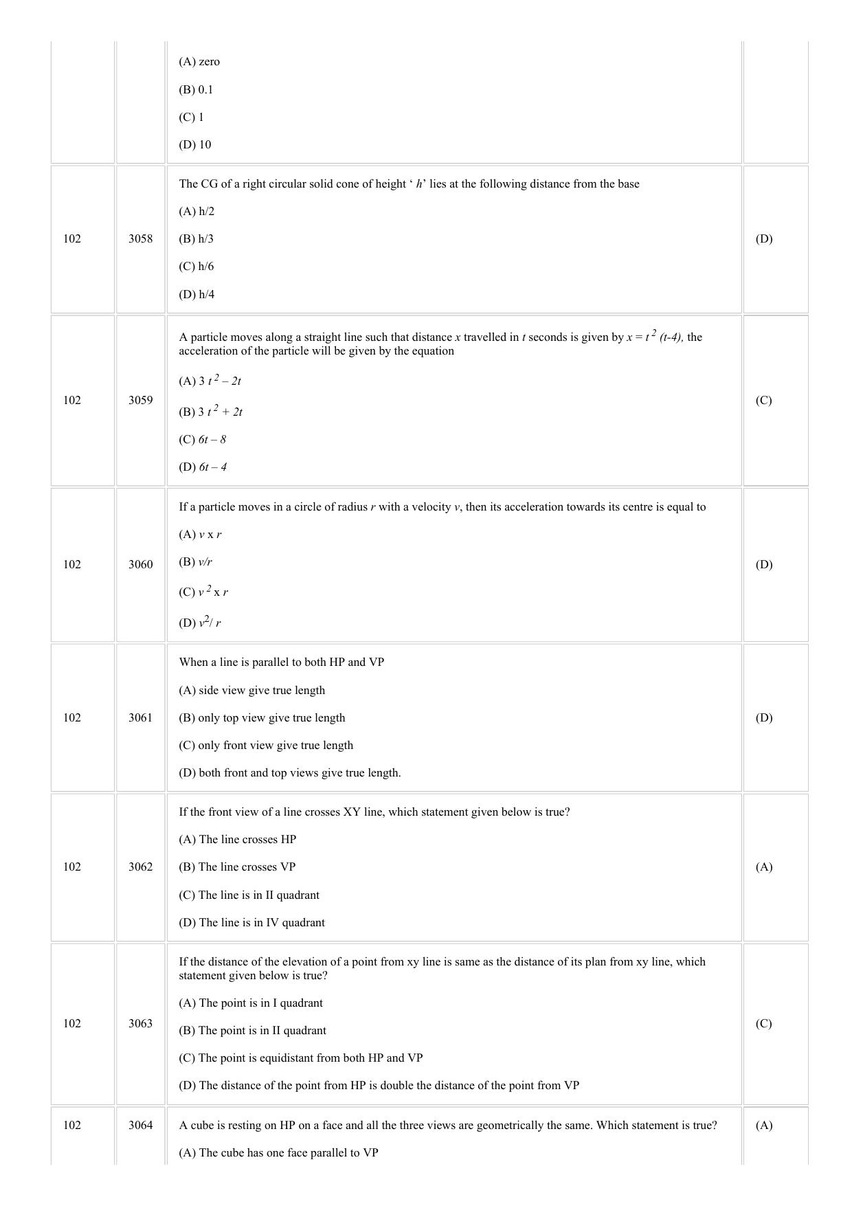 CUSAT CAT 2018 LET Question Paper - Page 21