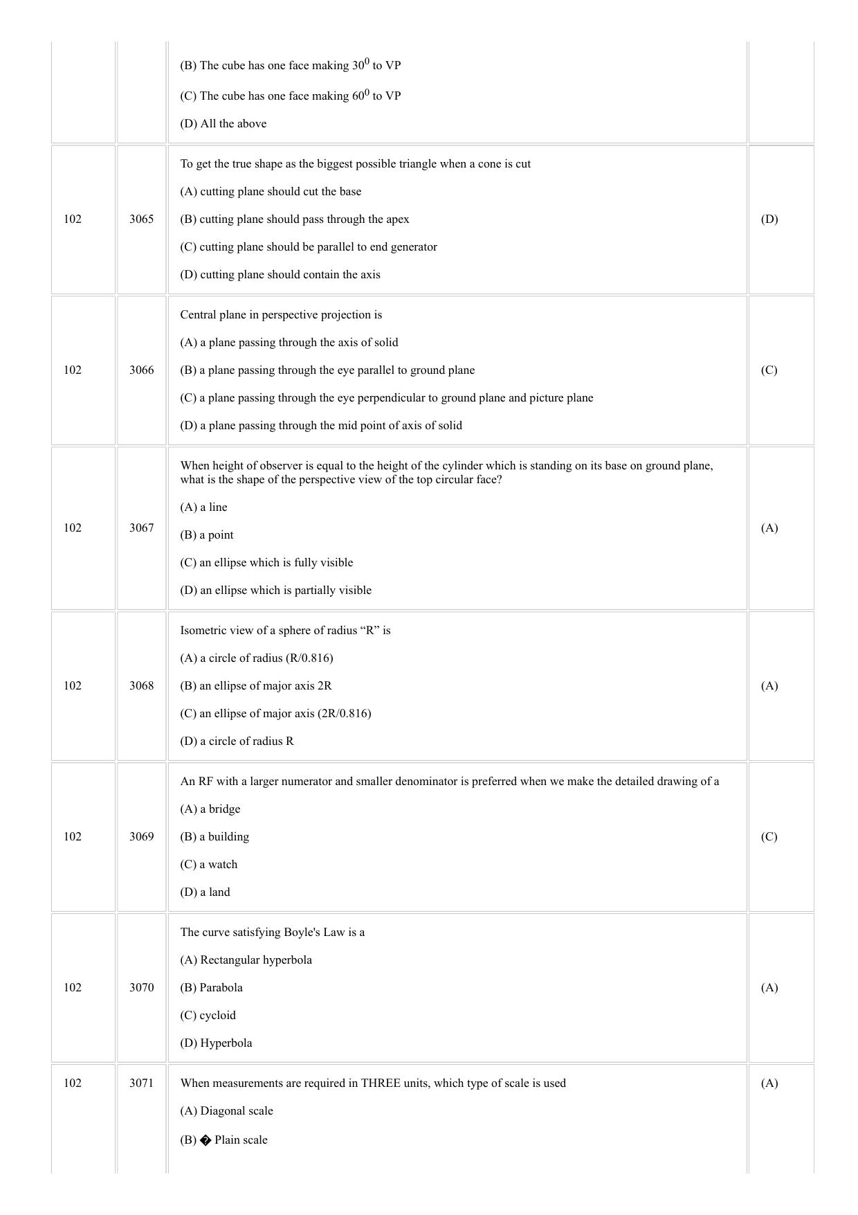 CUSAT CAT 2018 LET Question Paper - Page 22