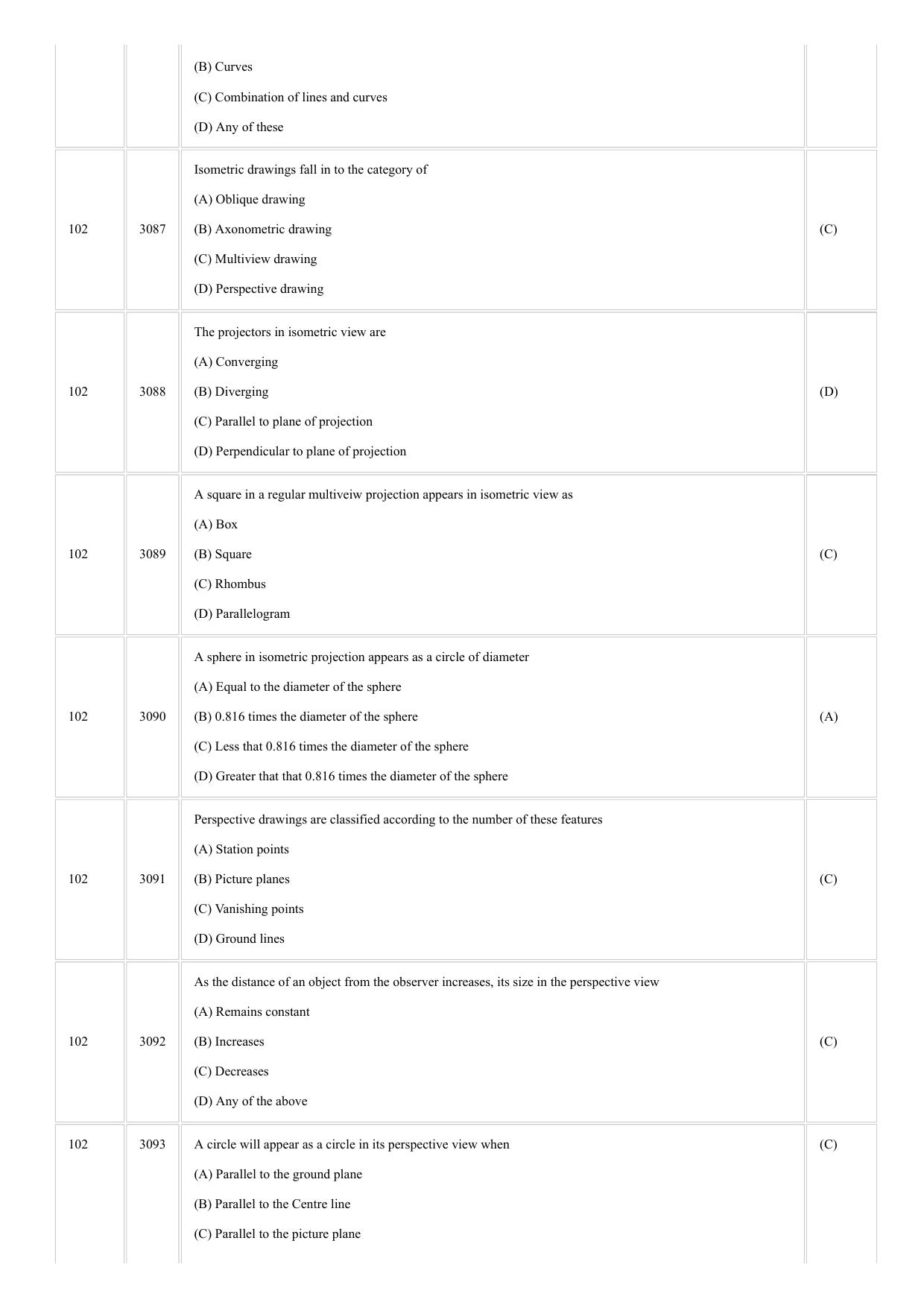 CUSAT CAT 2018 LET Question Paper - Page 25