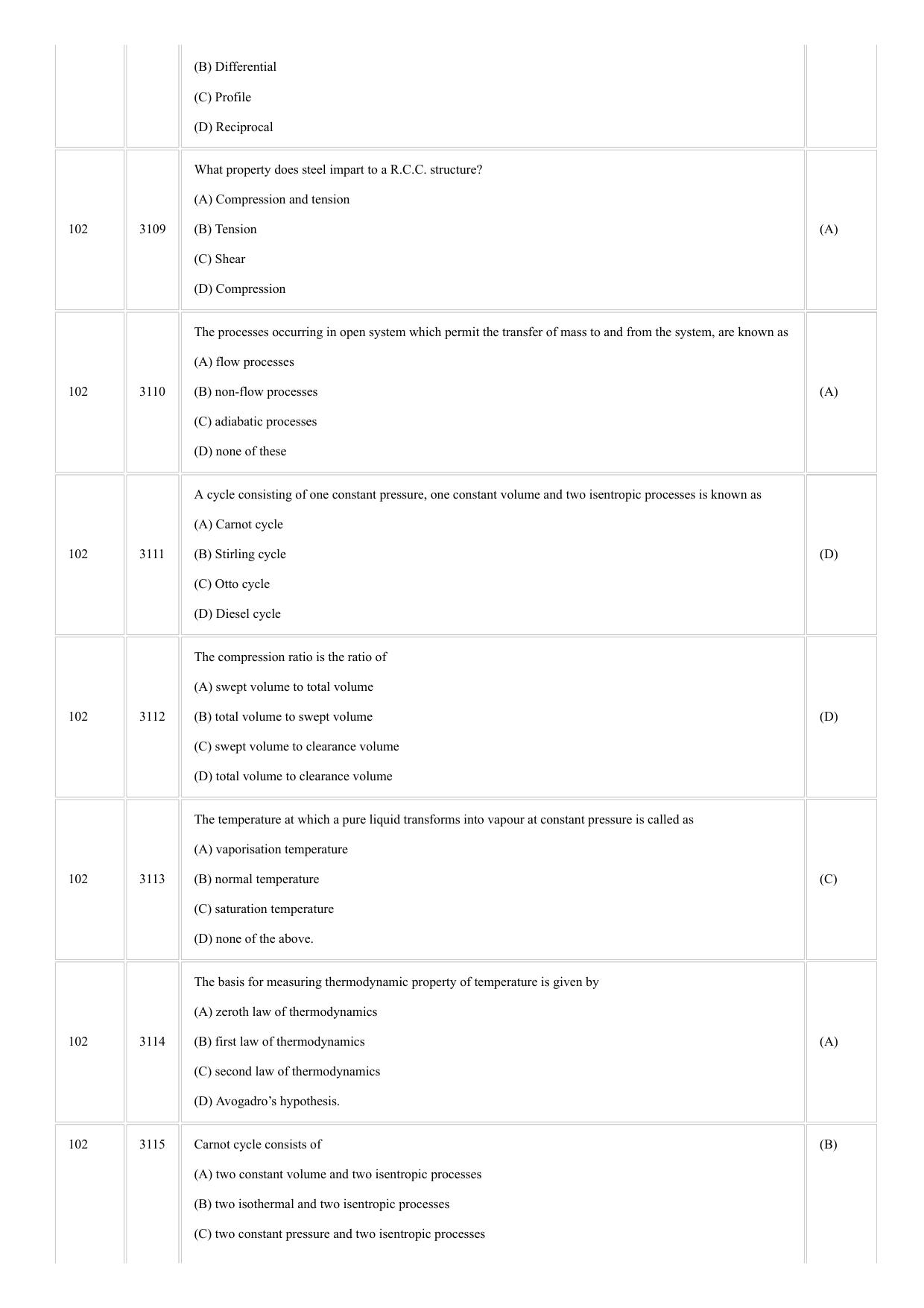 CUSAT CAT 2018 LET Question Paper - Page 28