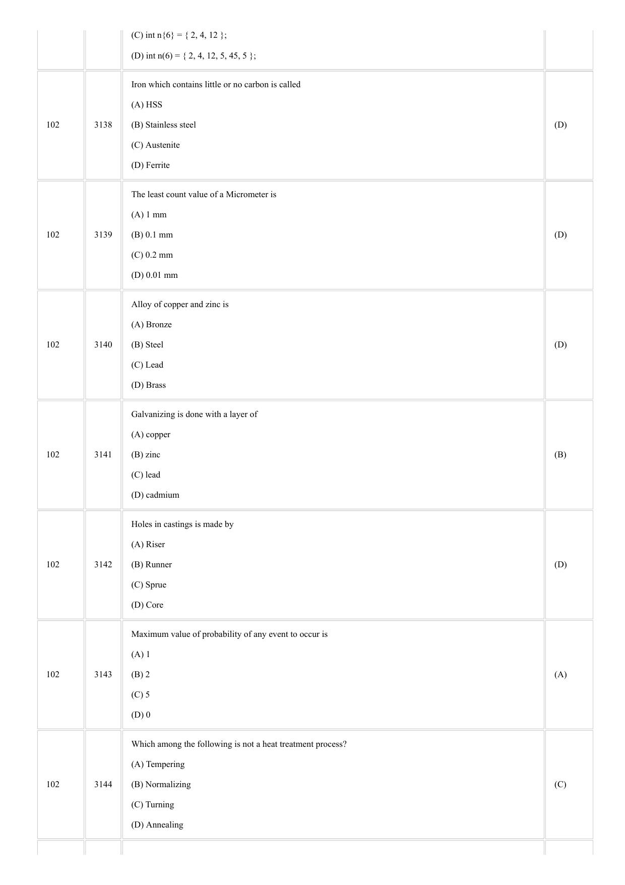 CUSAT CAT 2018 LET Question Paper - Page 32
