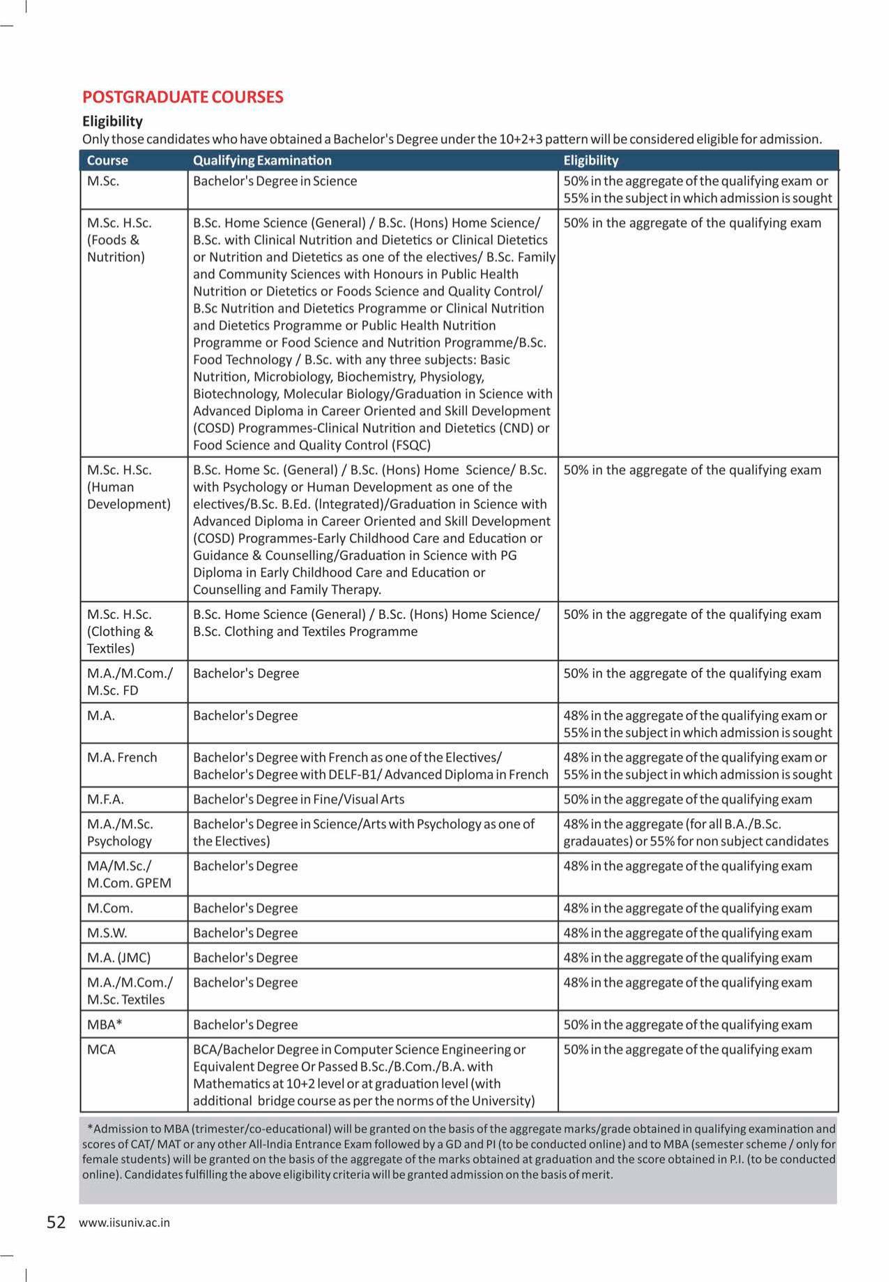 The IIS University, Jaipur Prospectus 2021-22 - Page 54