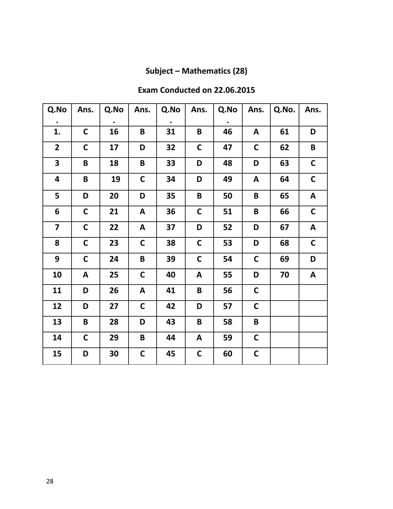 URATPG Mathematics 2015 Answer Key - Page 1