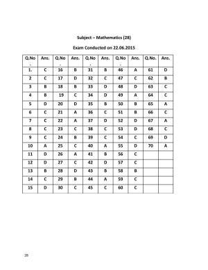 URATPG Mathematics 2015 Answer Key