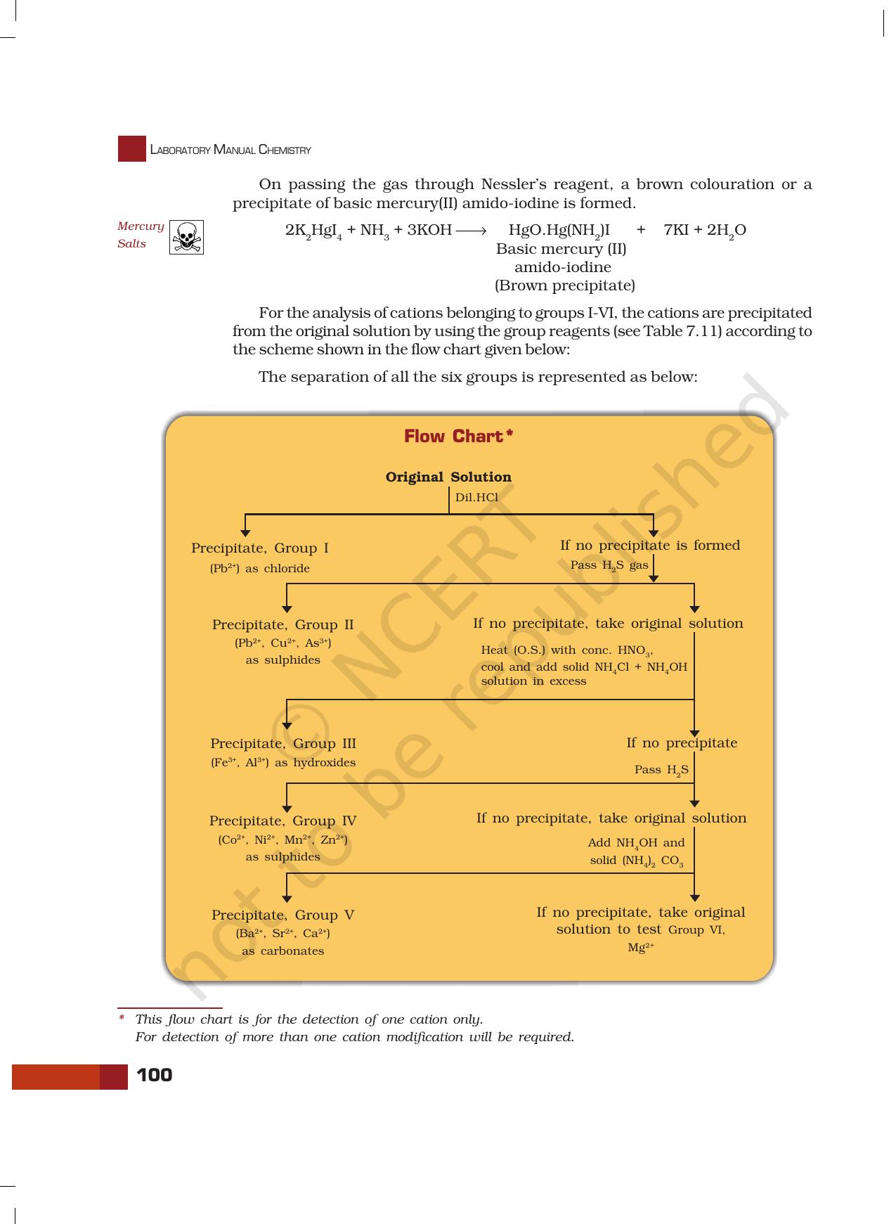 NCERT Laboratory Manuals for Class XI Chemistry - Unit-7 Systematic Qualitative Analysis - Page 22