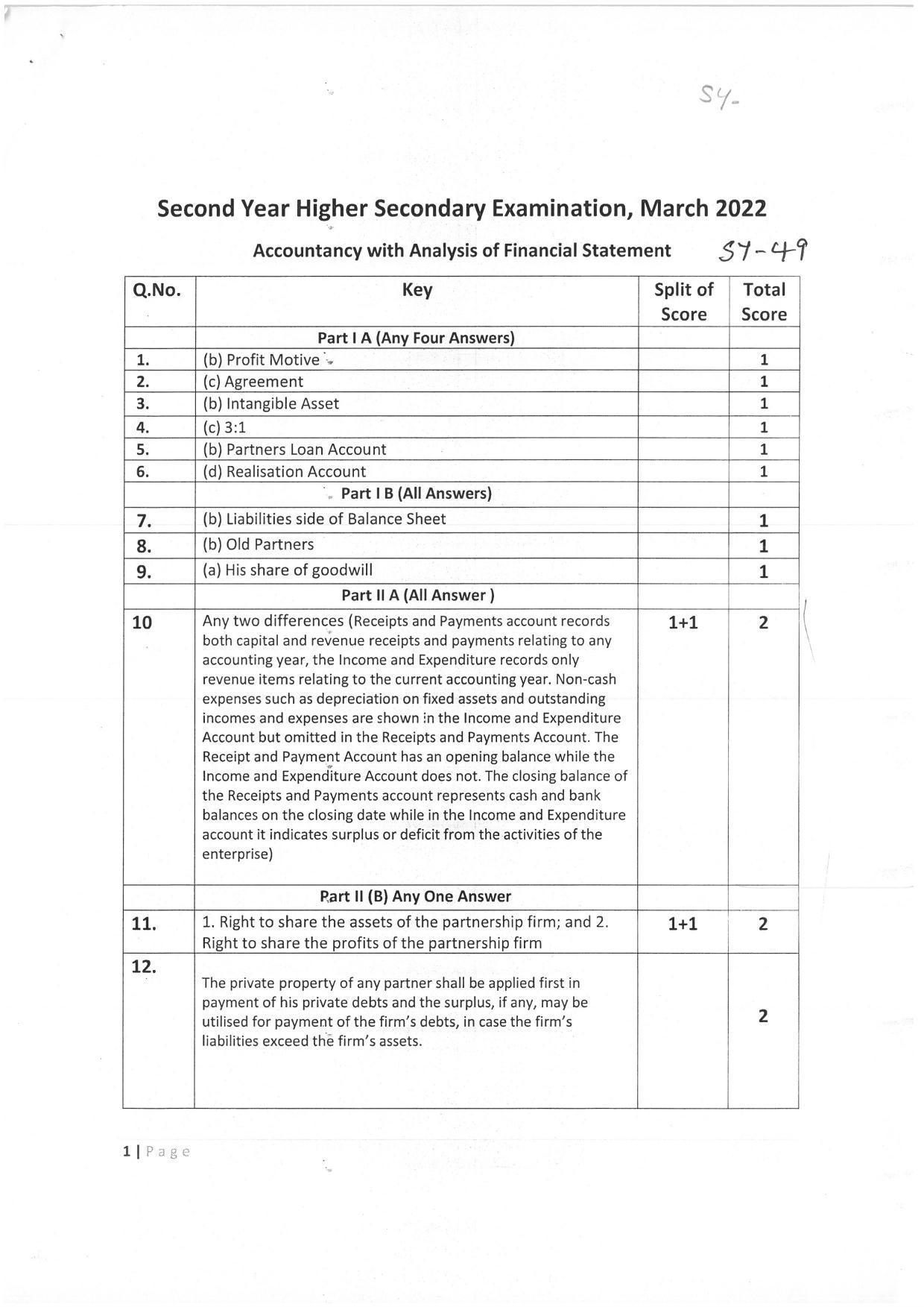 Kerala Plus Two (Class 12th) Answer Key 2022 - Accountancy with AFS - Page 1