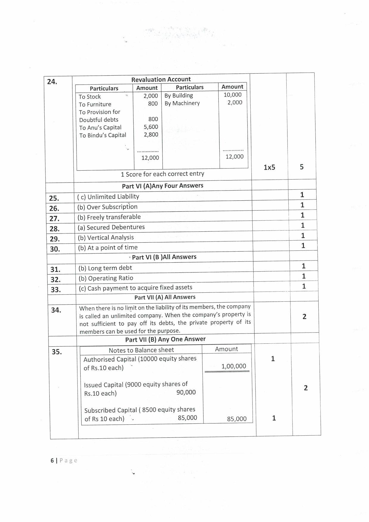 Kerala Plus Two (Class 12th) Answer Key 2022 - Accountancy with AFS - Page 6
