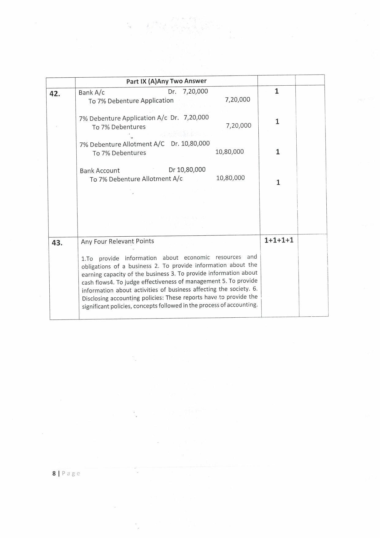 Kerala Plus Two (Class 12th) Answer Key 2022 - Accountancy with AFS - Page 8