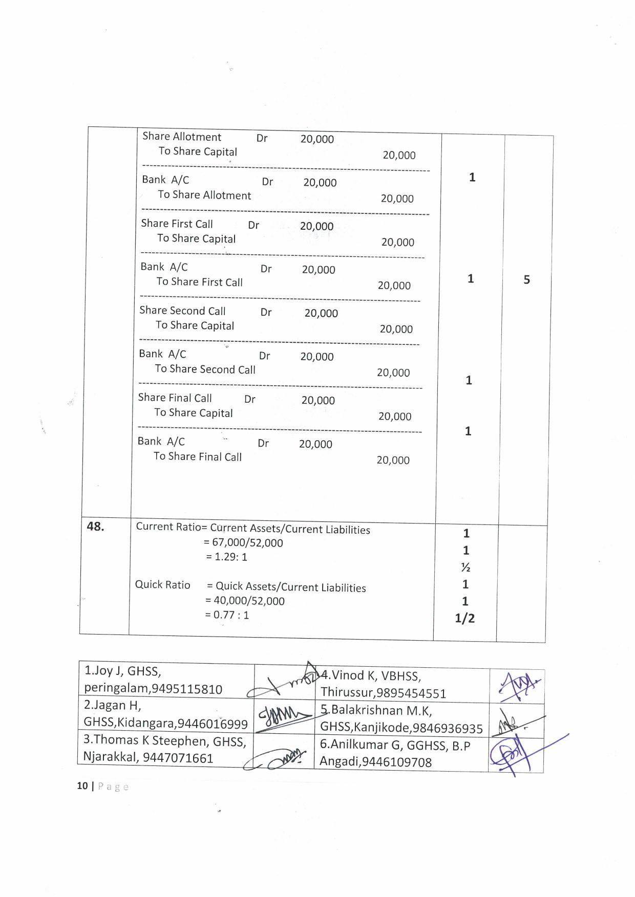 Kerala Plus Two (Class 12th) Answer Key 2022 - Accountancy with AFS - Page 10