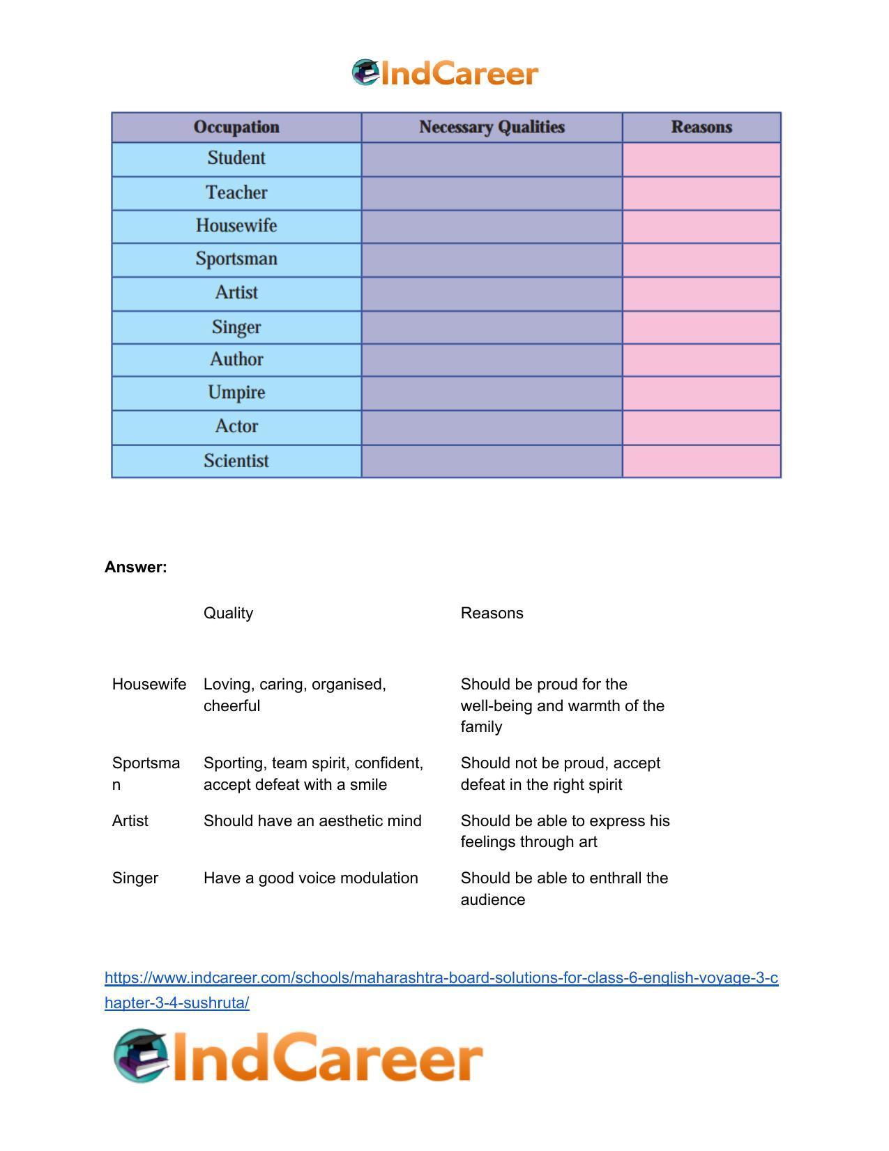 Maharashtra Board Solutions for Class 6- English (Voyage 3): Chapter 3.4-Sushruta - Page 6