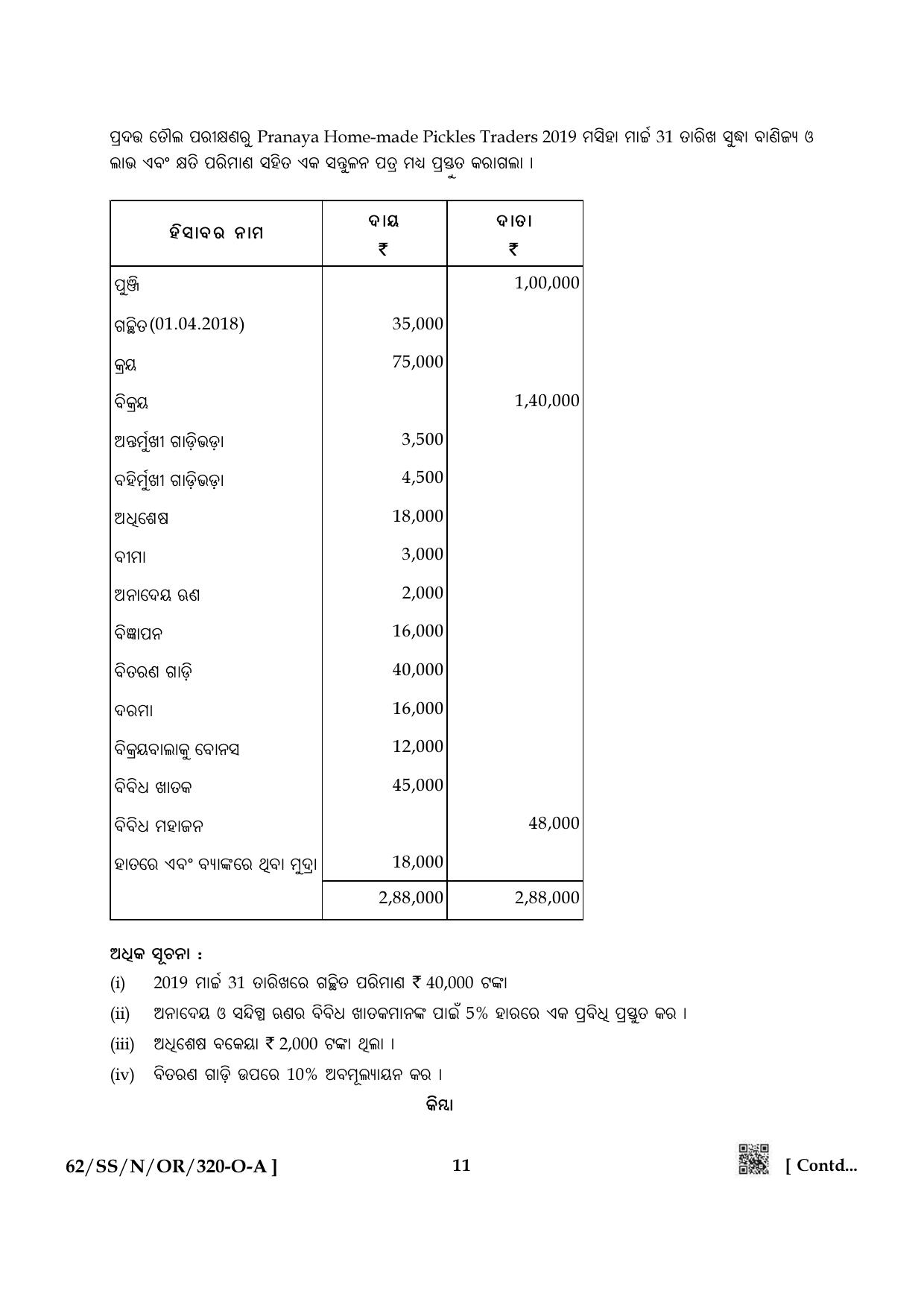 NIOS October 2021 Class 12 Accountancy (Odia Medium) Question Paper - Page 11
