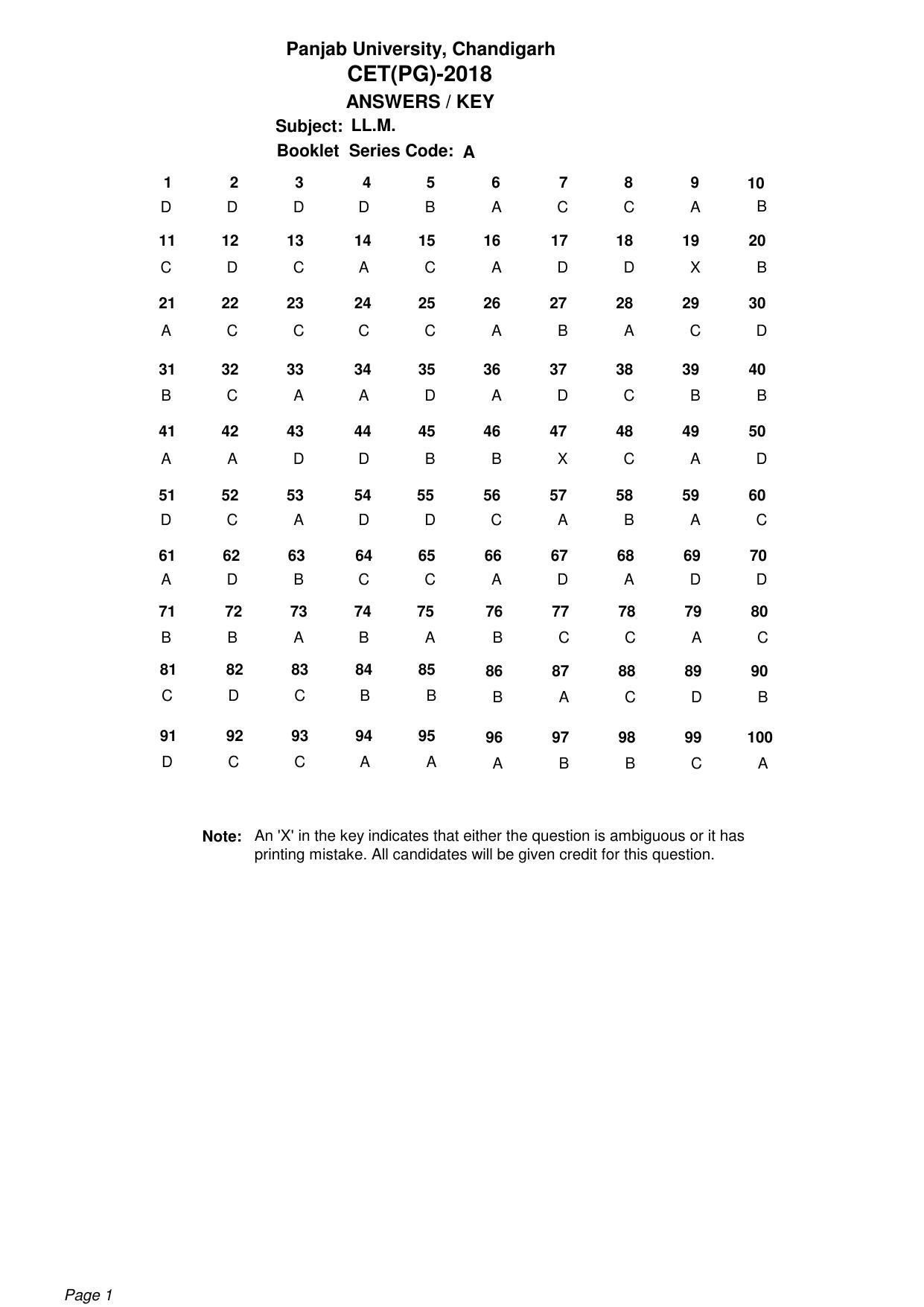 PU CET UG 2018 Answer Key - Page 1
