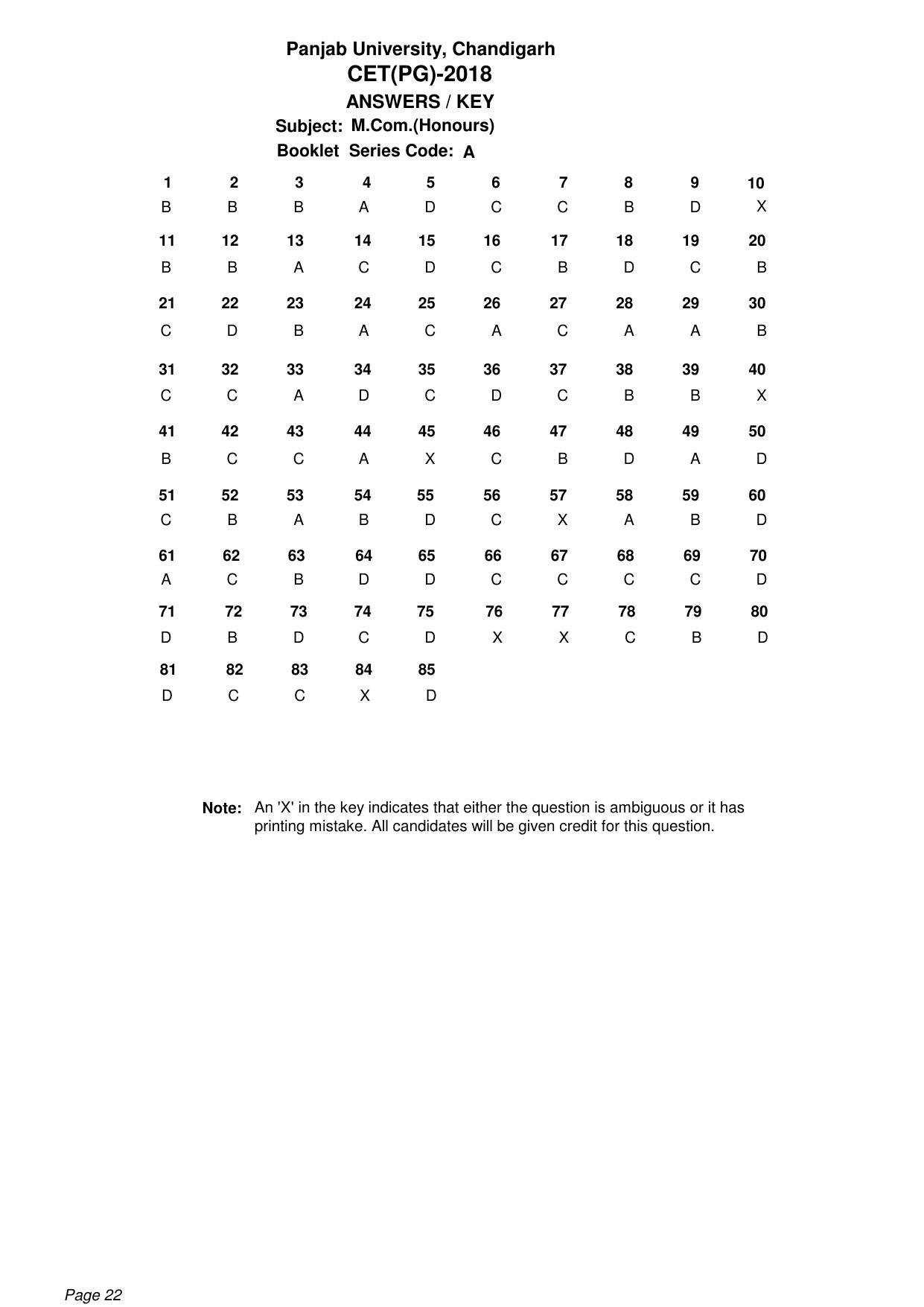 PU CET UG 2018 Answer Key - Page 22