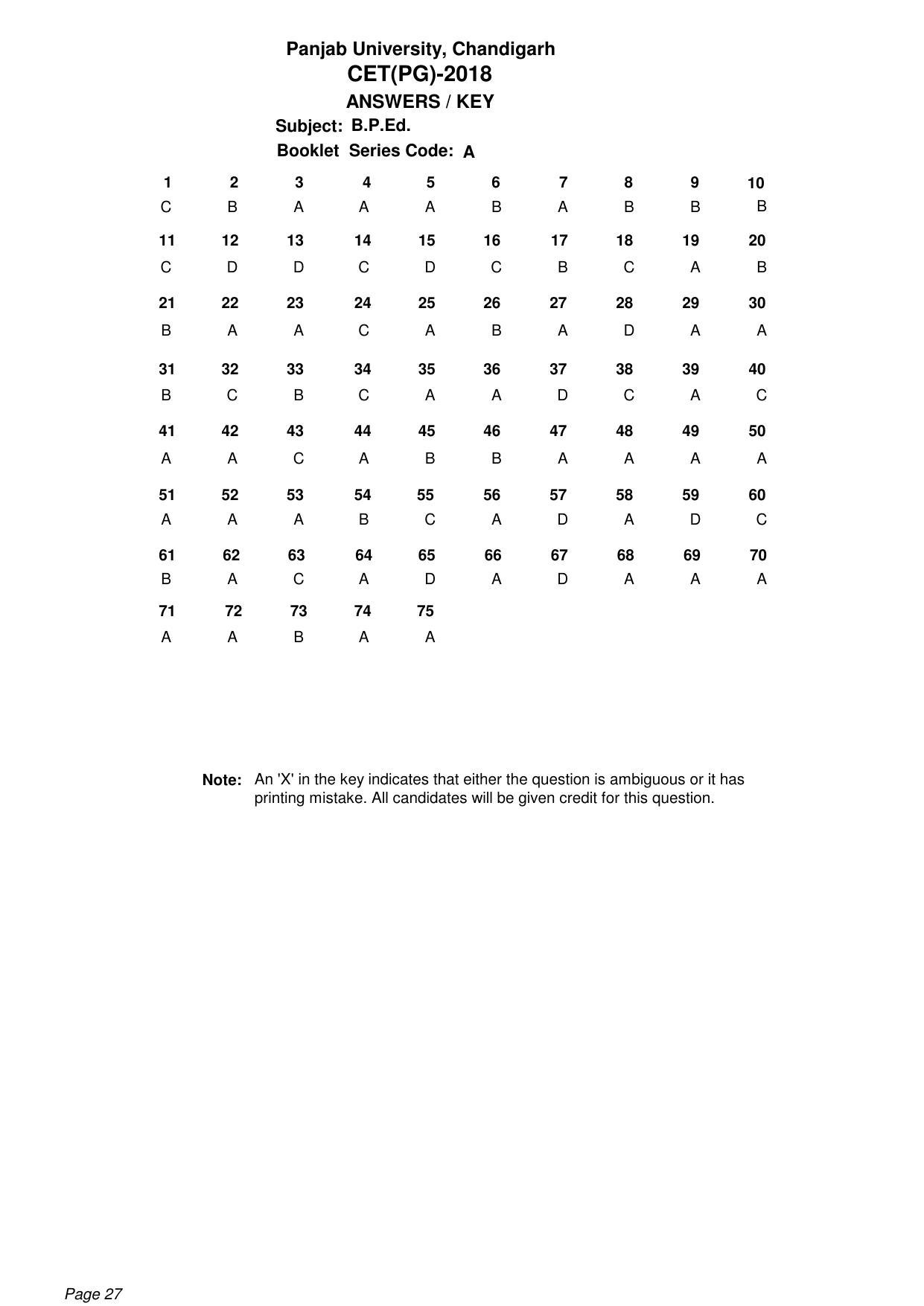 PU CET UG 2018 Answer Key - Page 27