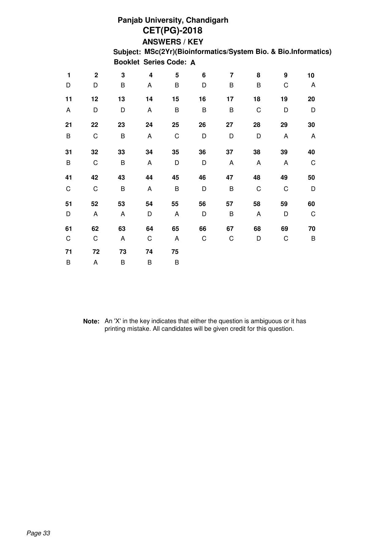 PU CET UG 2018 Answer Key - Page 33