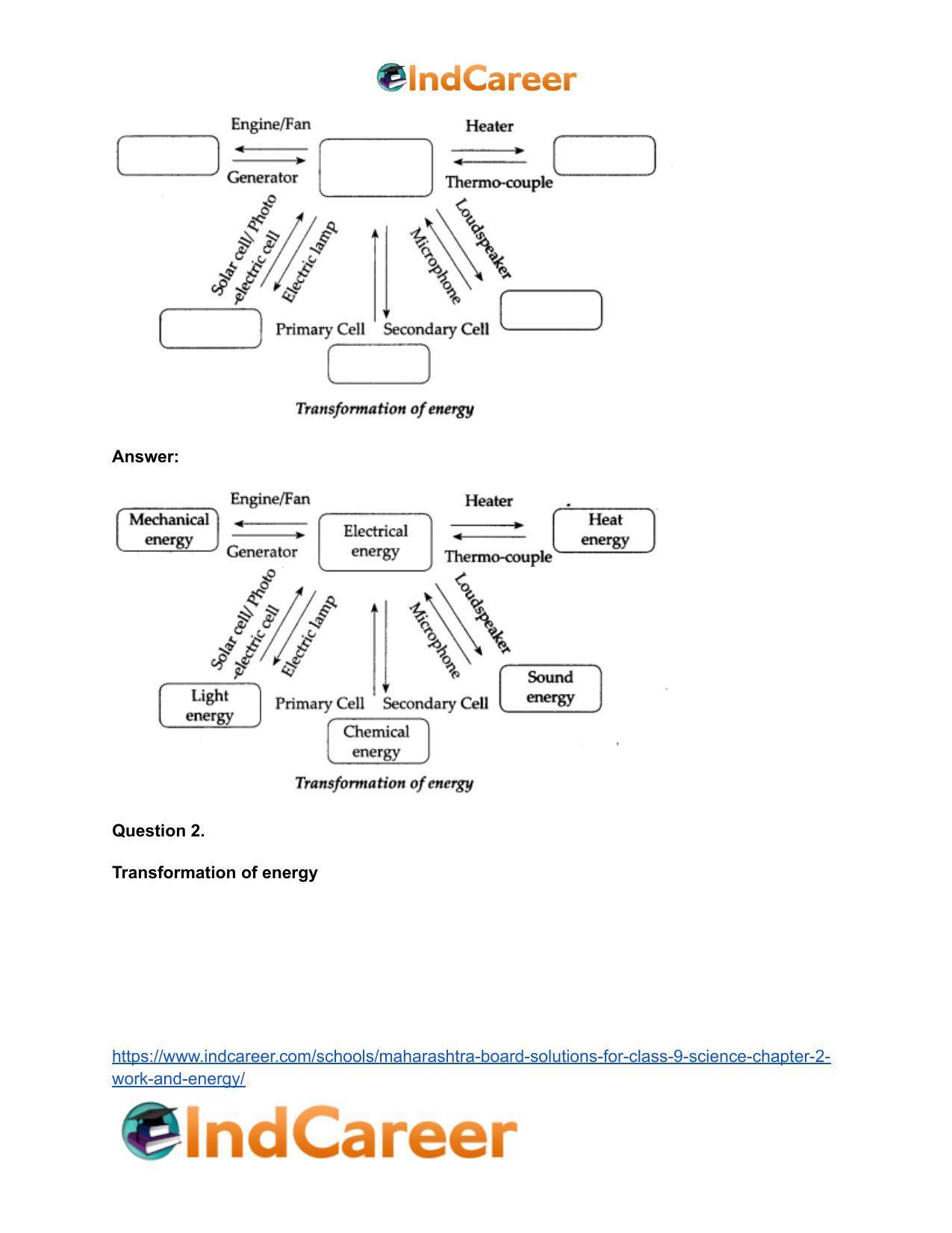 Maharashtra Board Solutions for Class 9- Science: Chapter 2- Work and Energy - Page 51