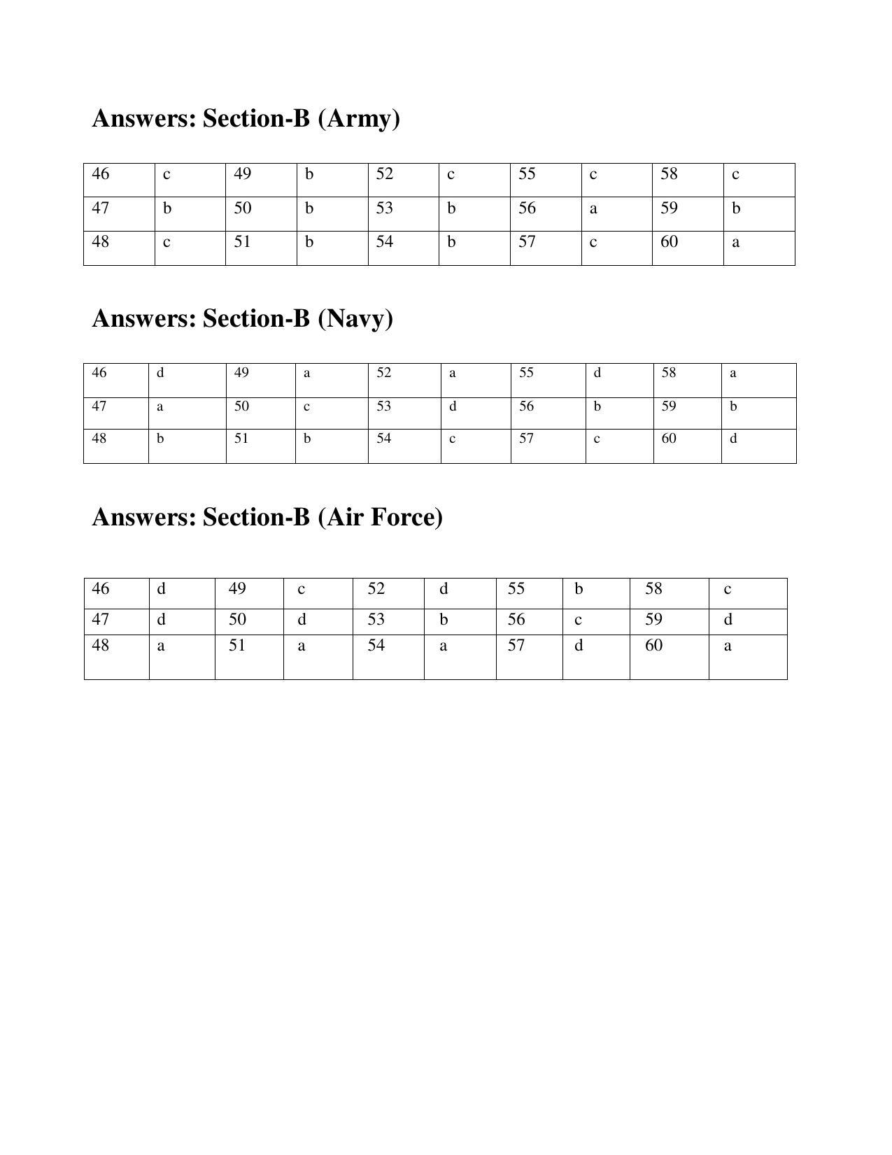 CBSE Class 10 NCC Sample Paper 2021-22 - Page 16