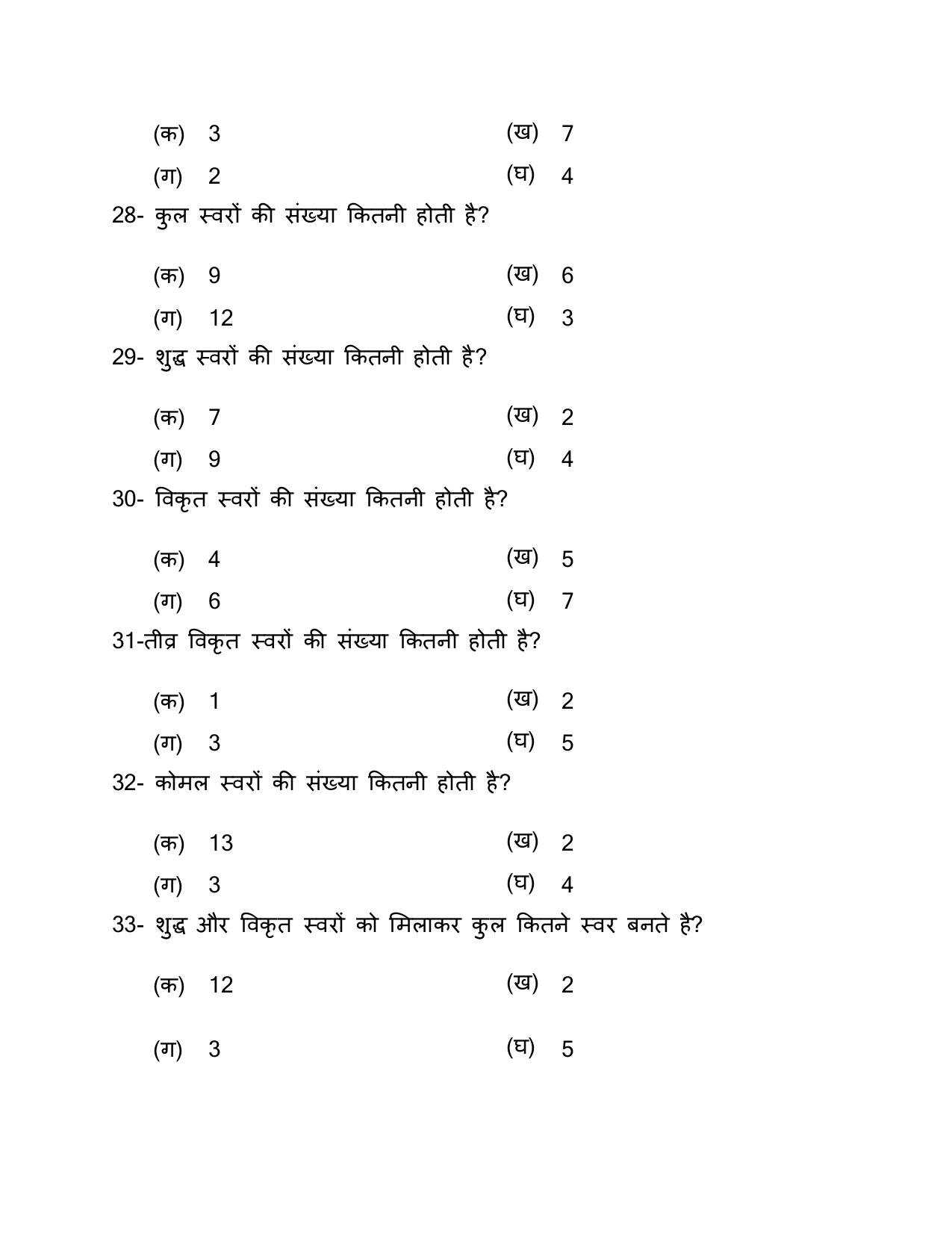 UP Board (UPMSP) Class 9 Sangeet (vadan) Question Bank - Page 21