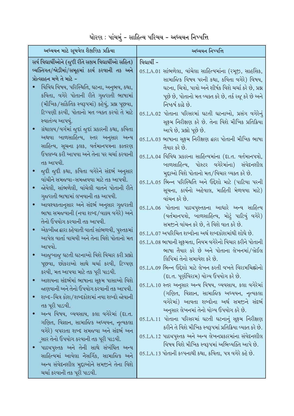 Maharashtra Board Class 5 Gujarati Textbook - Page 8