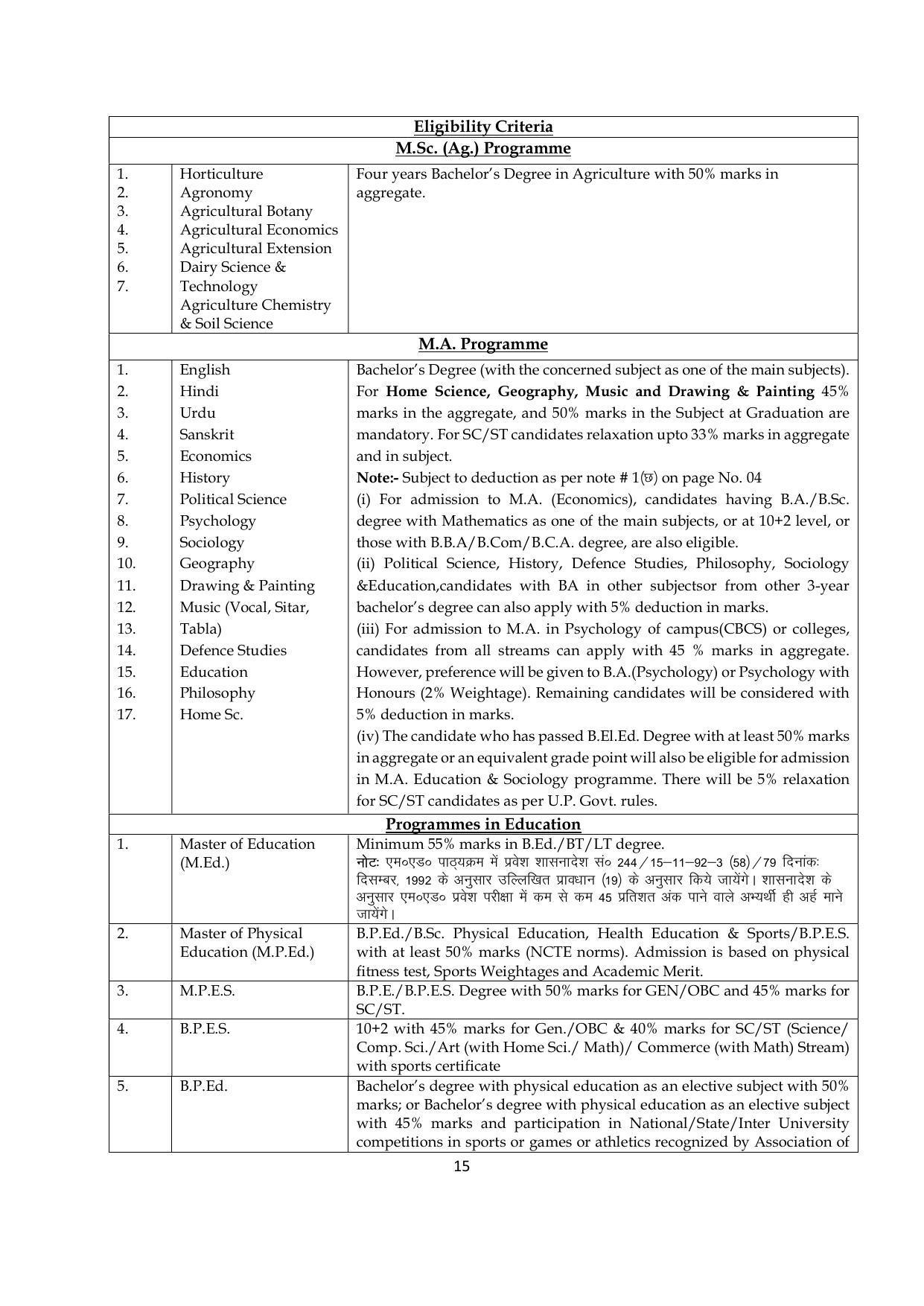Chaudhary Charan Singh University: Meerut University, Meerut Admission Brochure 2021-22 - Page 15