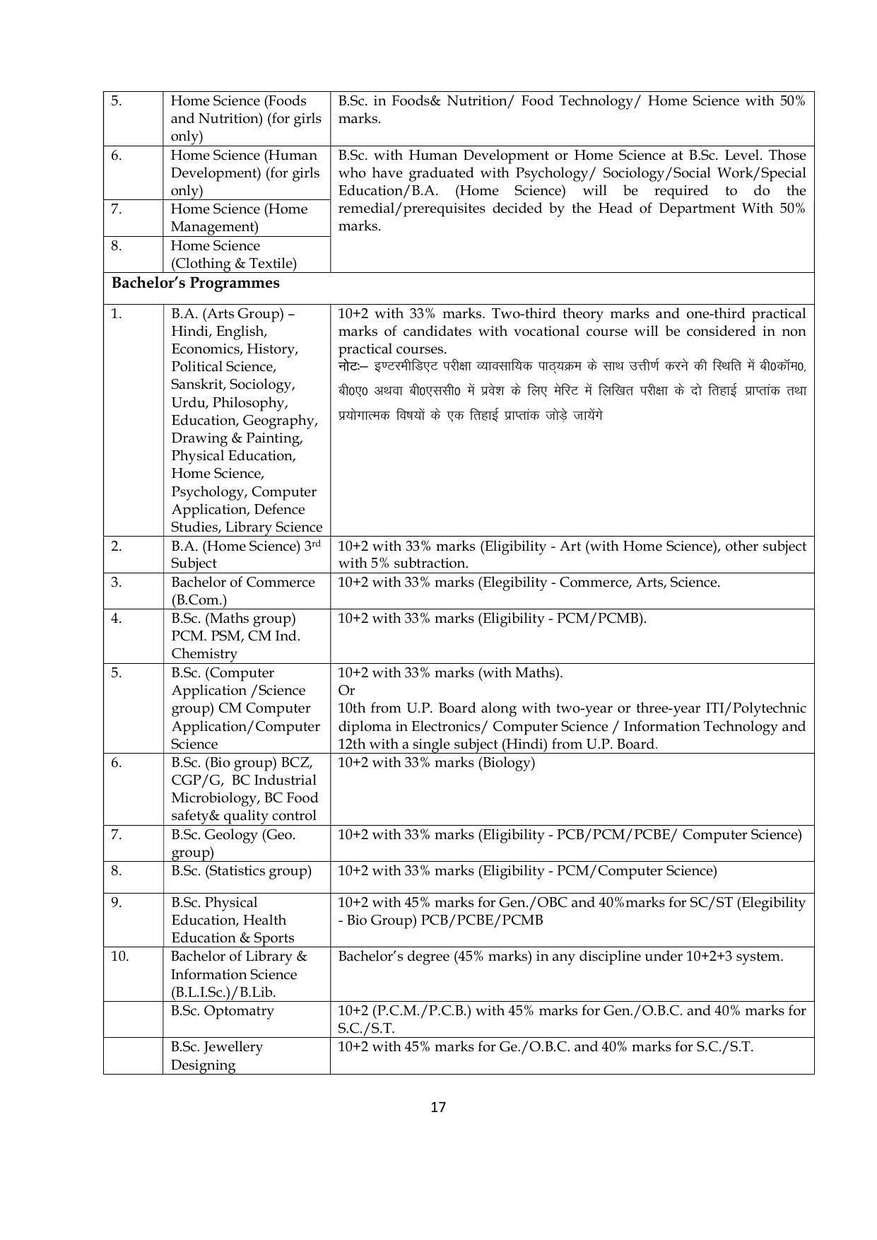 Chaudhary Charan Singh University: Meerut University, Meerut Admission Brochure 2021-22 - Page 17