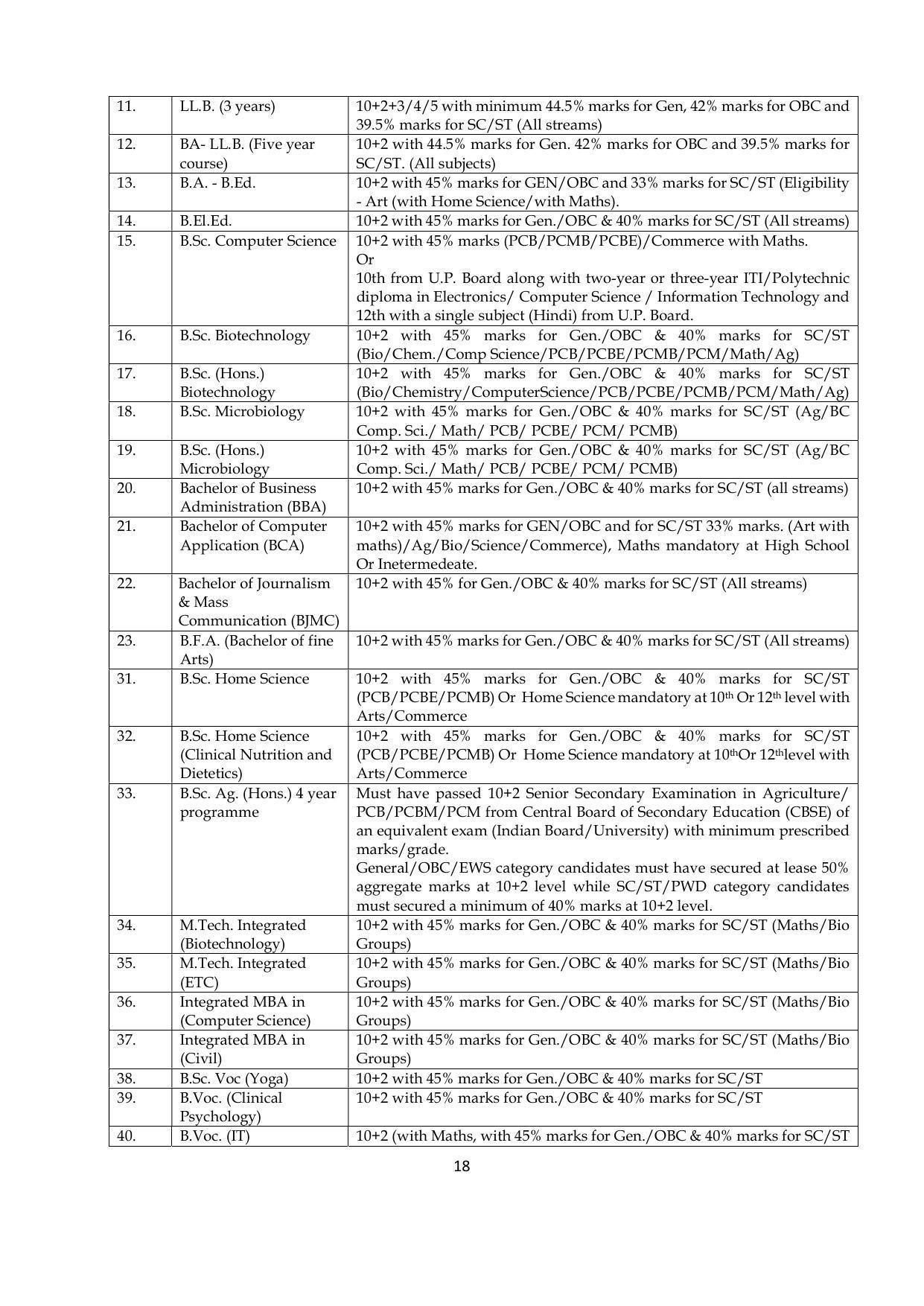 Chaudhary Charan Singh University: Meerut University, Meerut Admission Brochure 2021-22 - Page 18