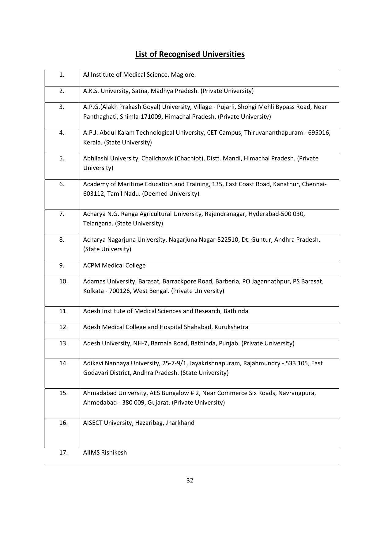 Chaudhary Charan Singh University: Meerut University, Meerut Admission Brochure 2021-22 - Page 32