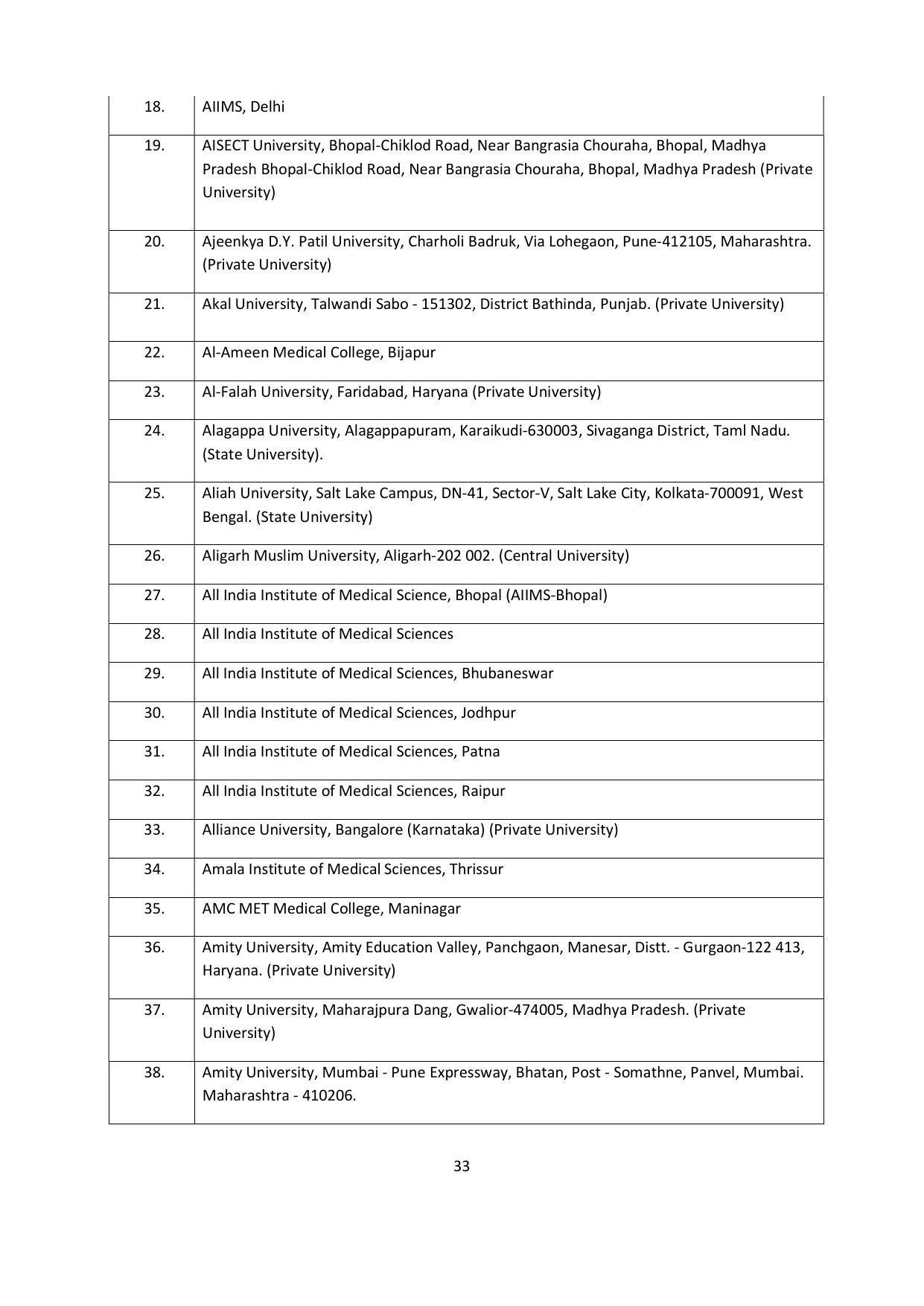 Chaudhary Charan Singh University: Meerut University, Meerut Admission Brochure 2021-22 - Page 33